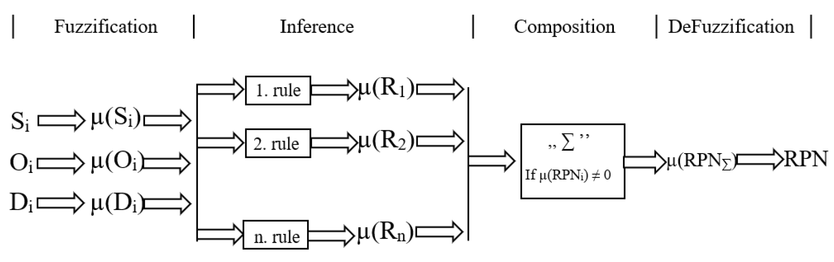 Mathematics 10 00513 g002