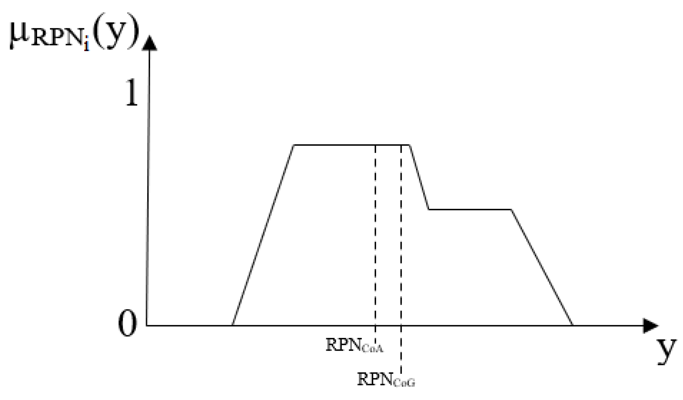 Mathematics 10 00513 g004