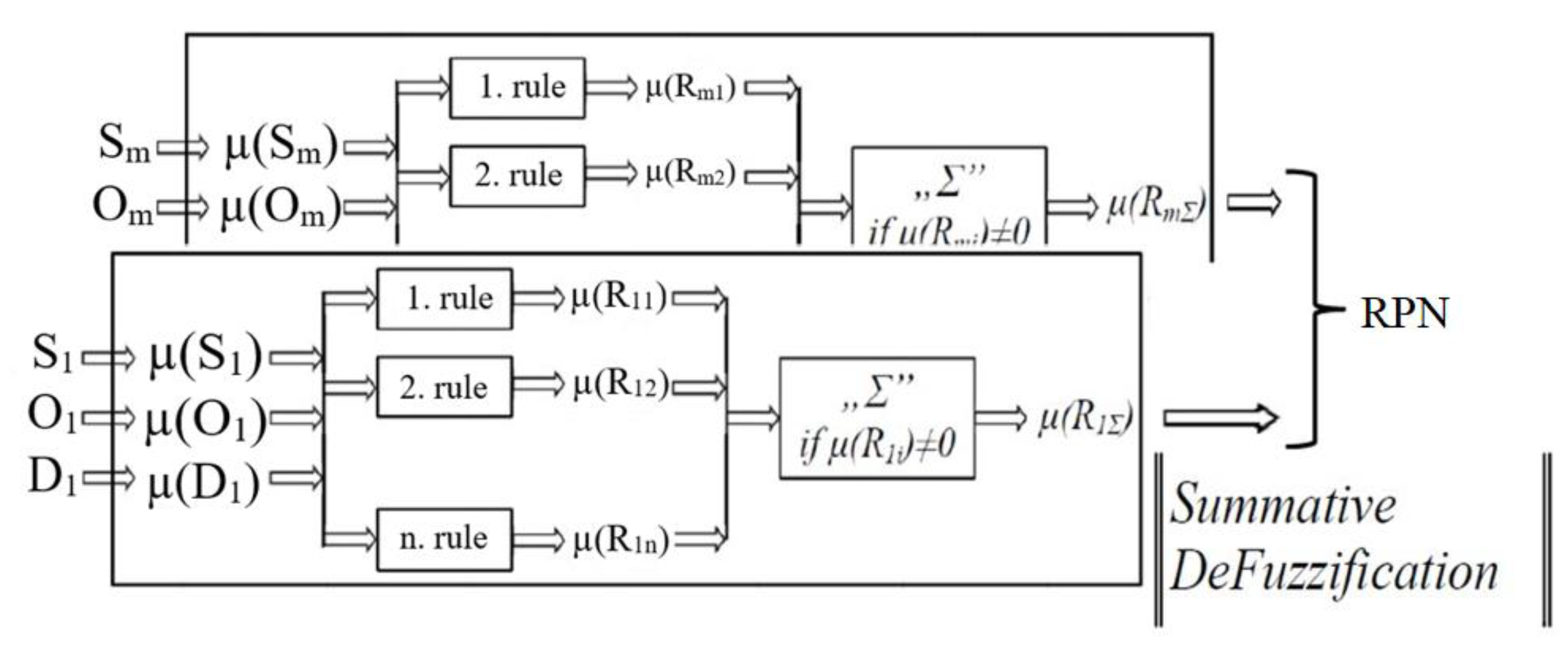 Mathematics 10 00513 g005