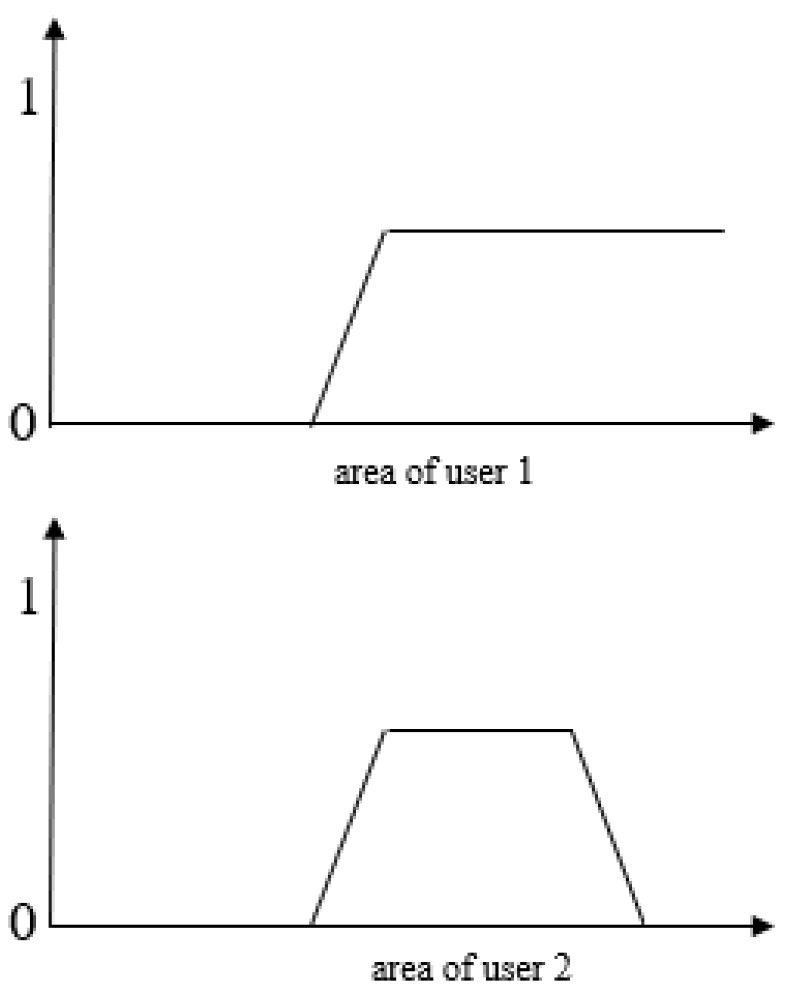 Mathematics 10 00513 g006