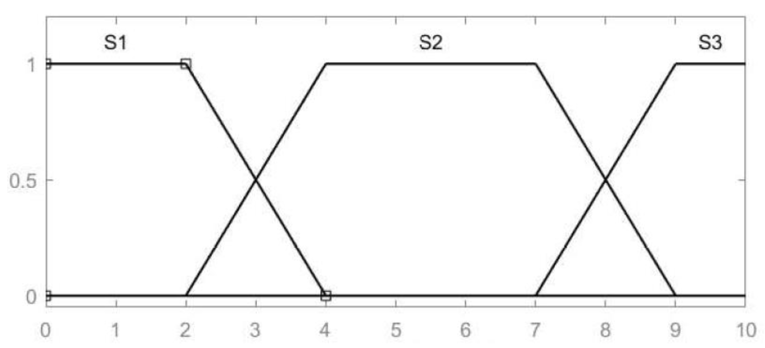Mathematics 10 00513 g007