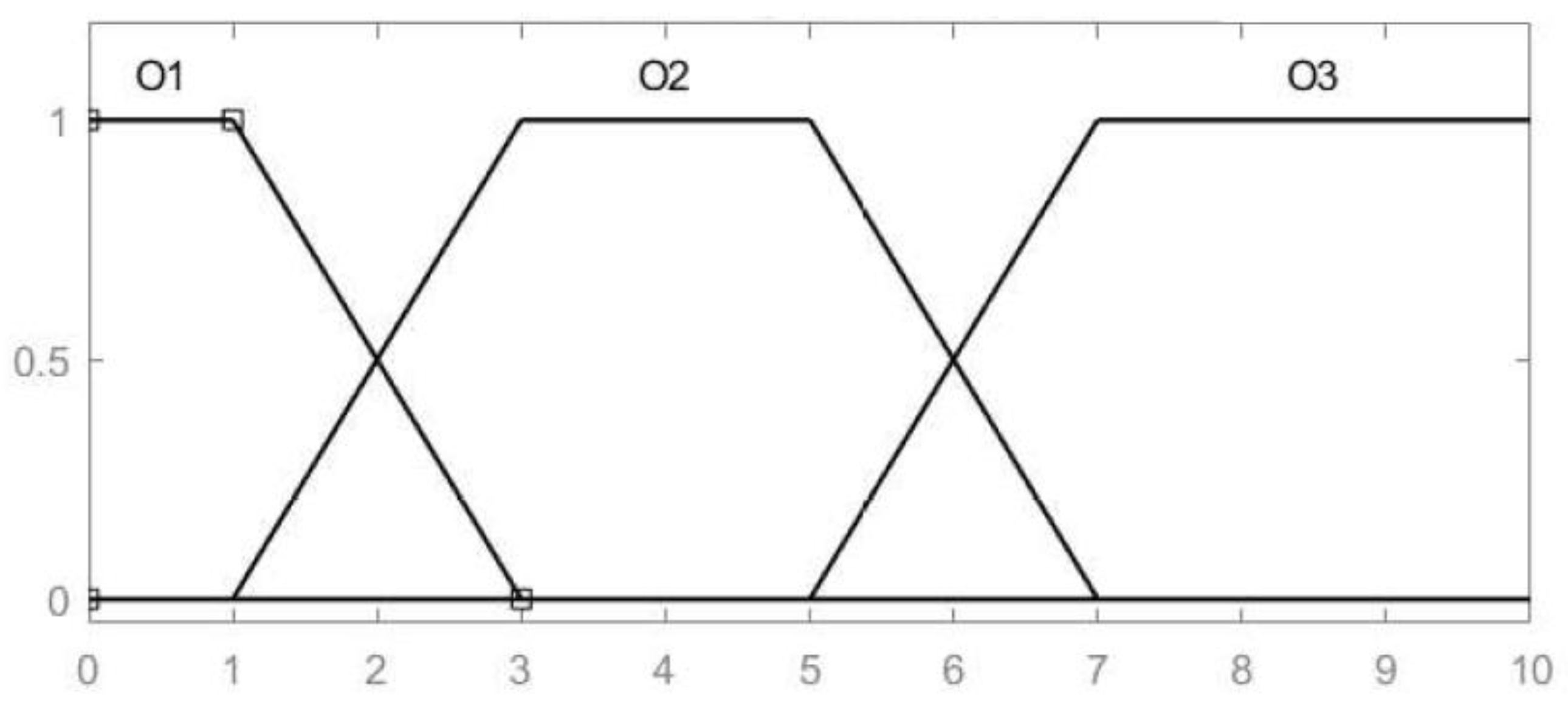 Mathematics 10 00513 g008
