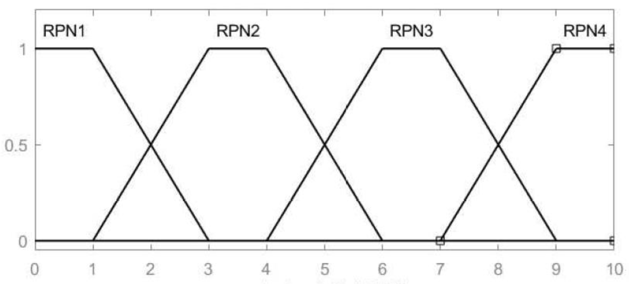 Mathematics 10 00513 g010