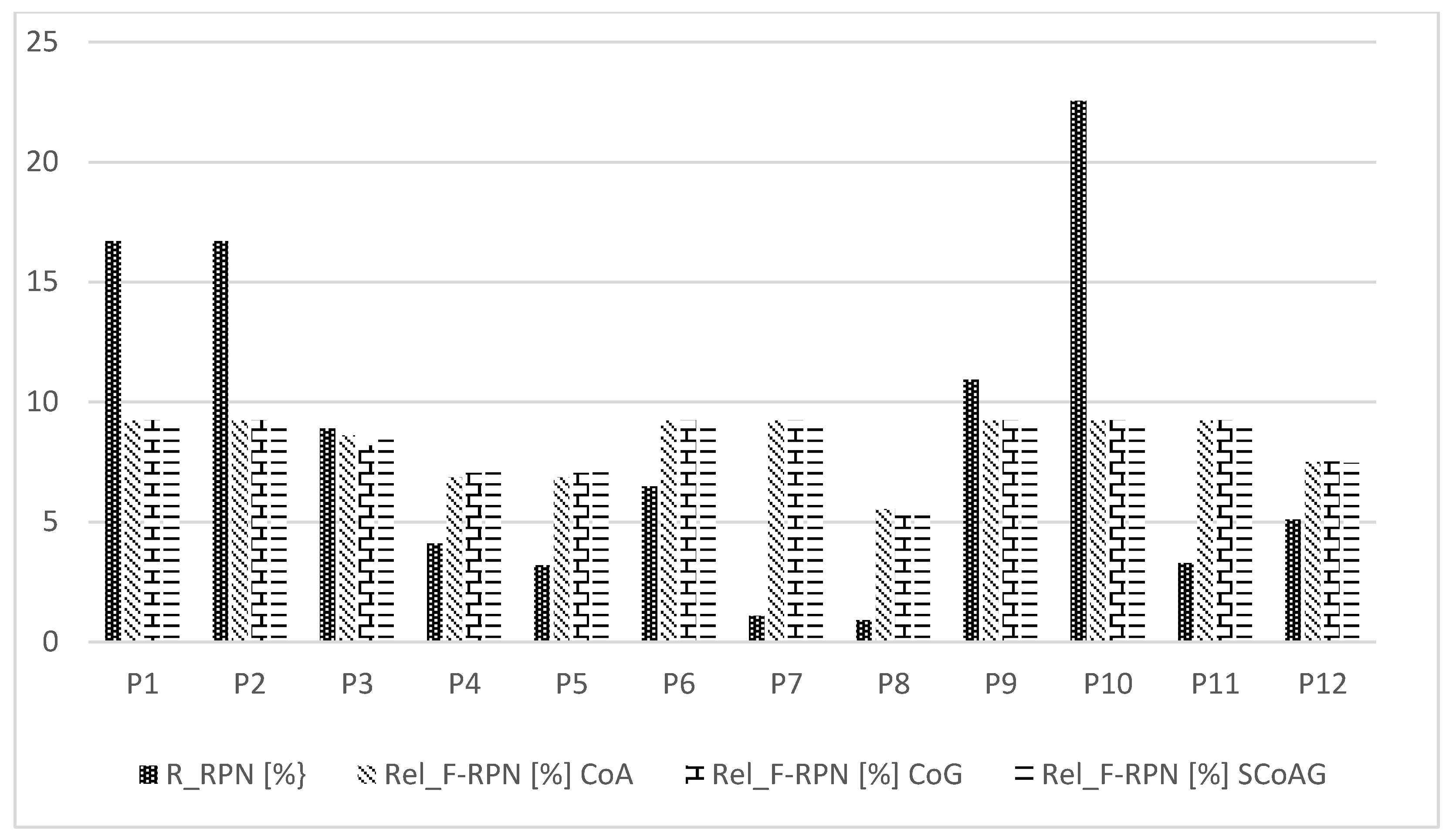Mathematics 10 00513 g011