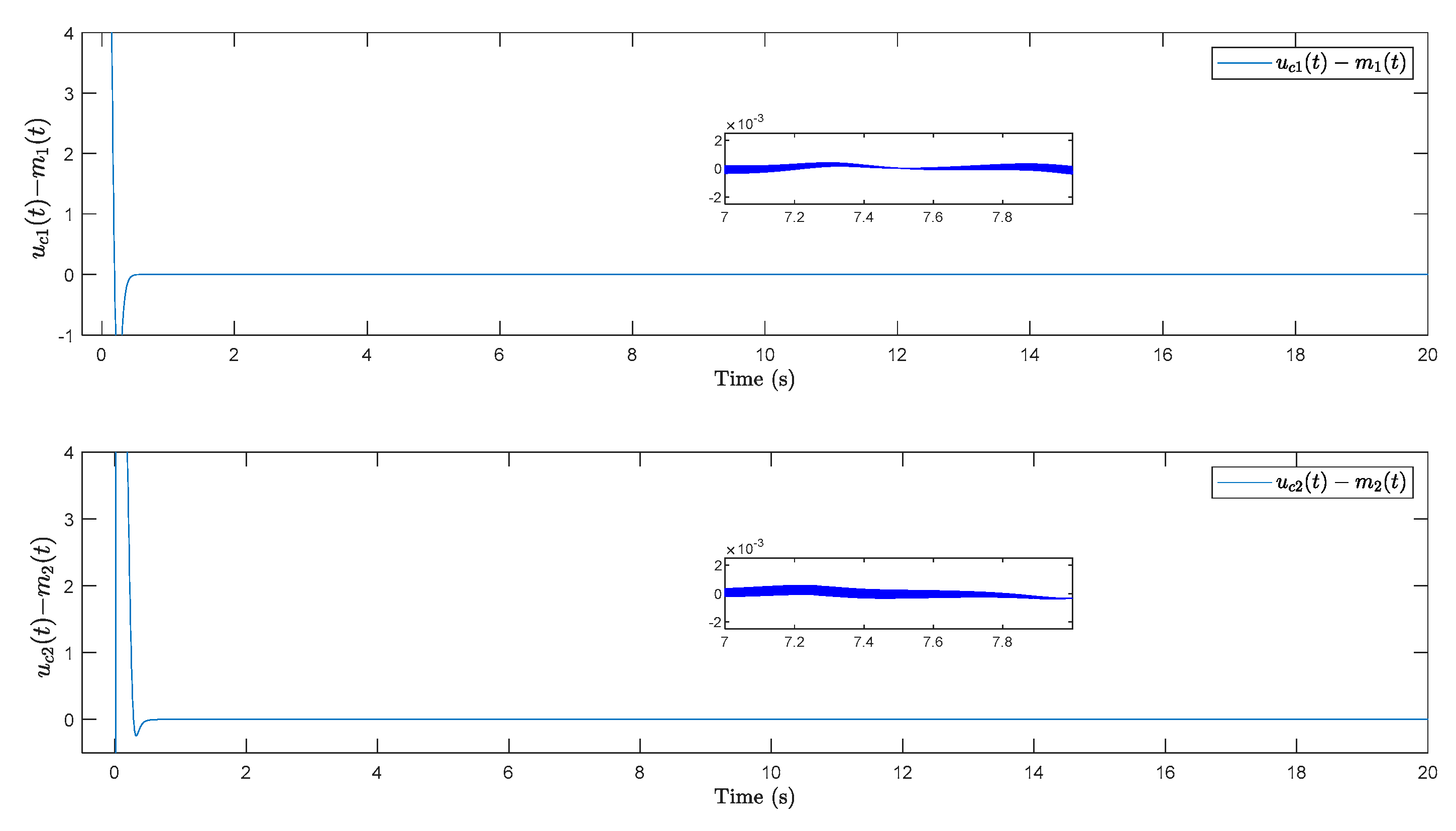 Mathematics 10 00518 g003 550