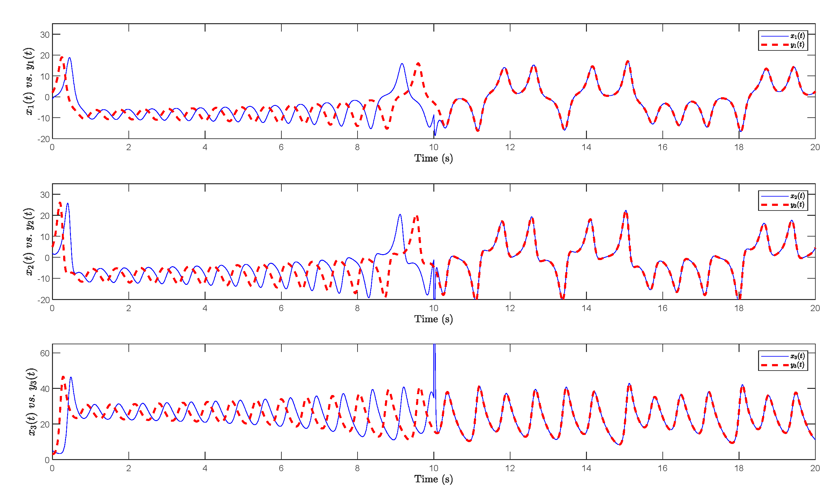 Mathematics 10 00518 g005 550