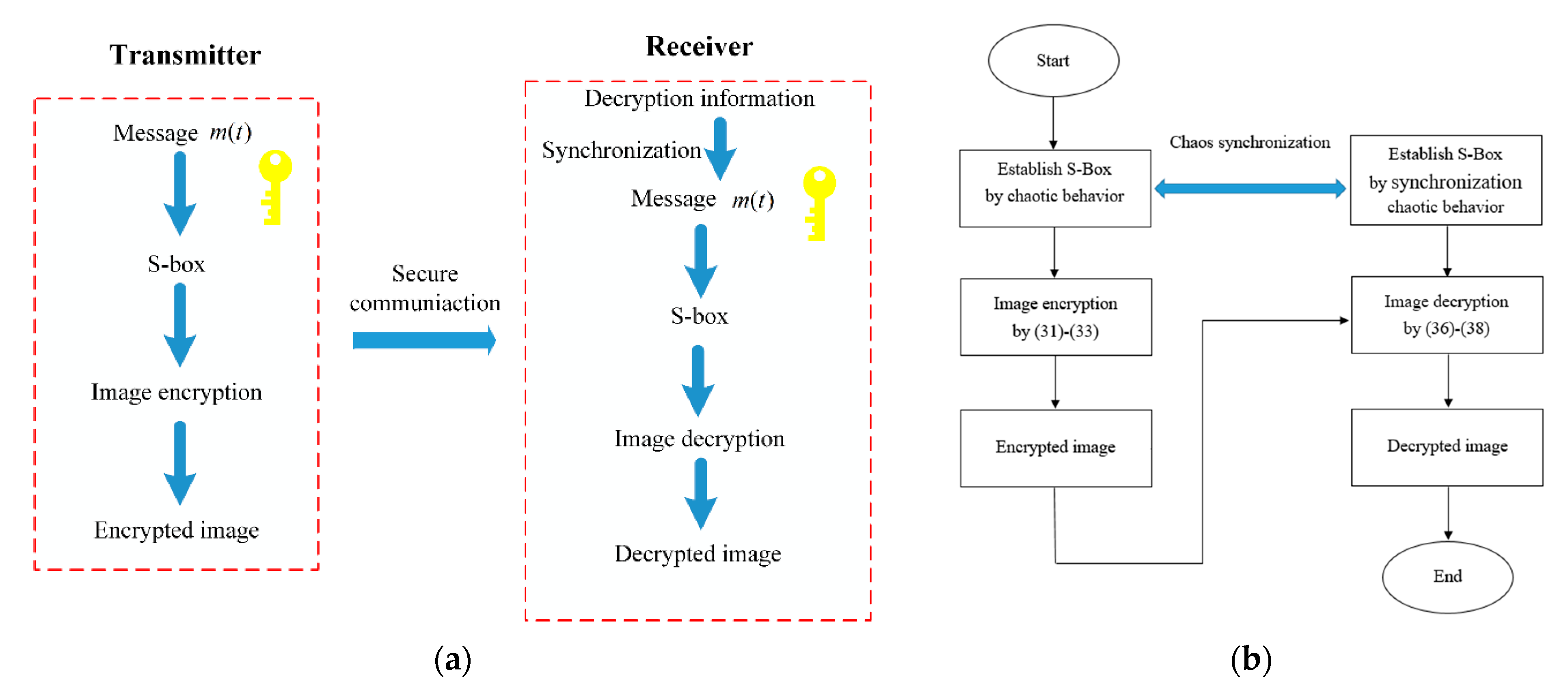Mathematics 10 00518 g006 550
