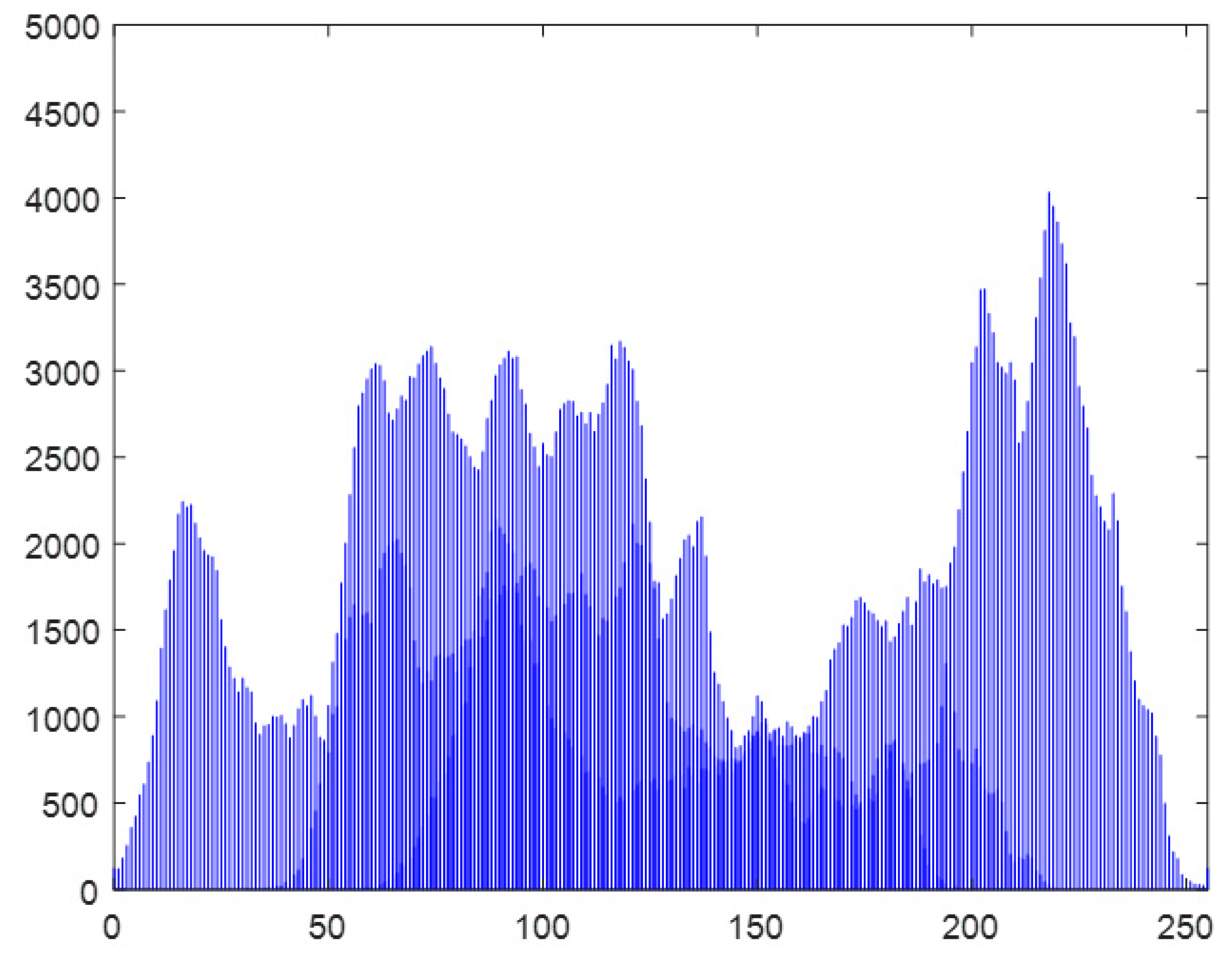 Mathematics 10 00518 g009 550