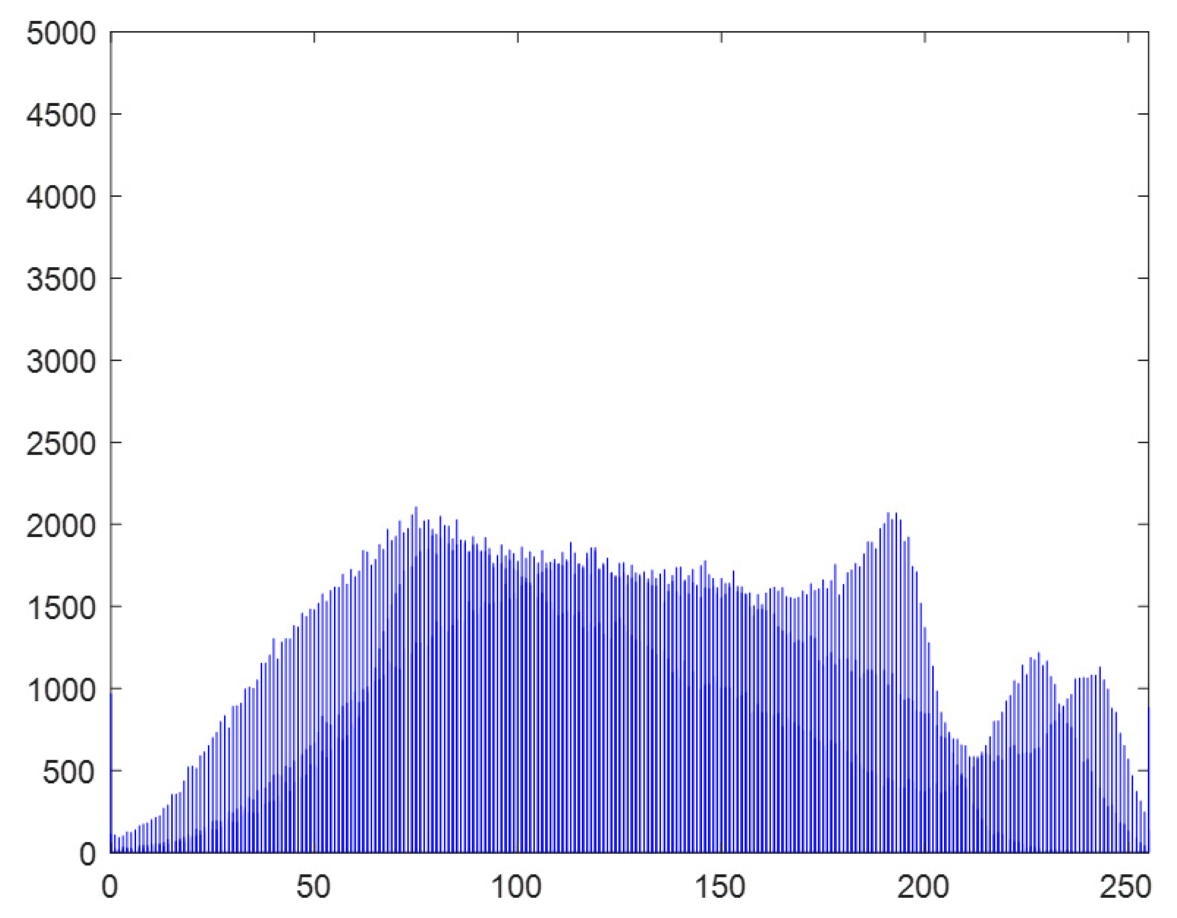 Mathematics 10 00518 g013 550
