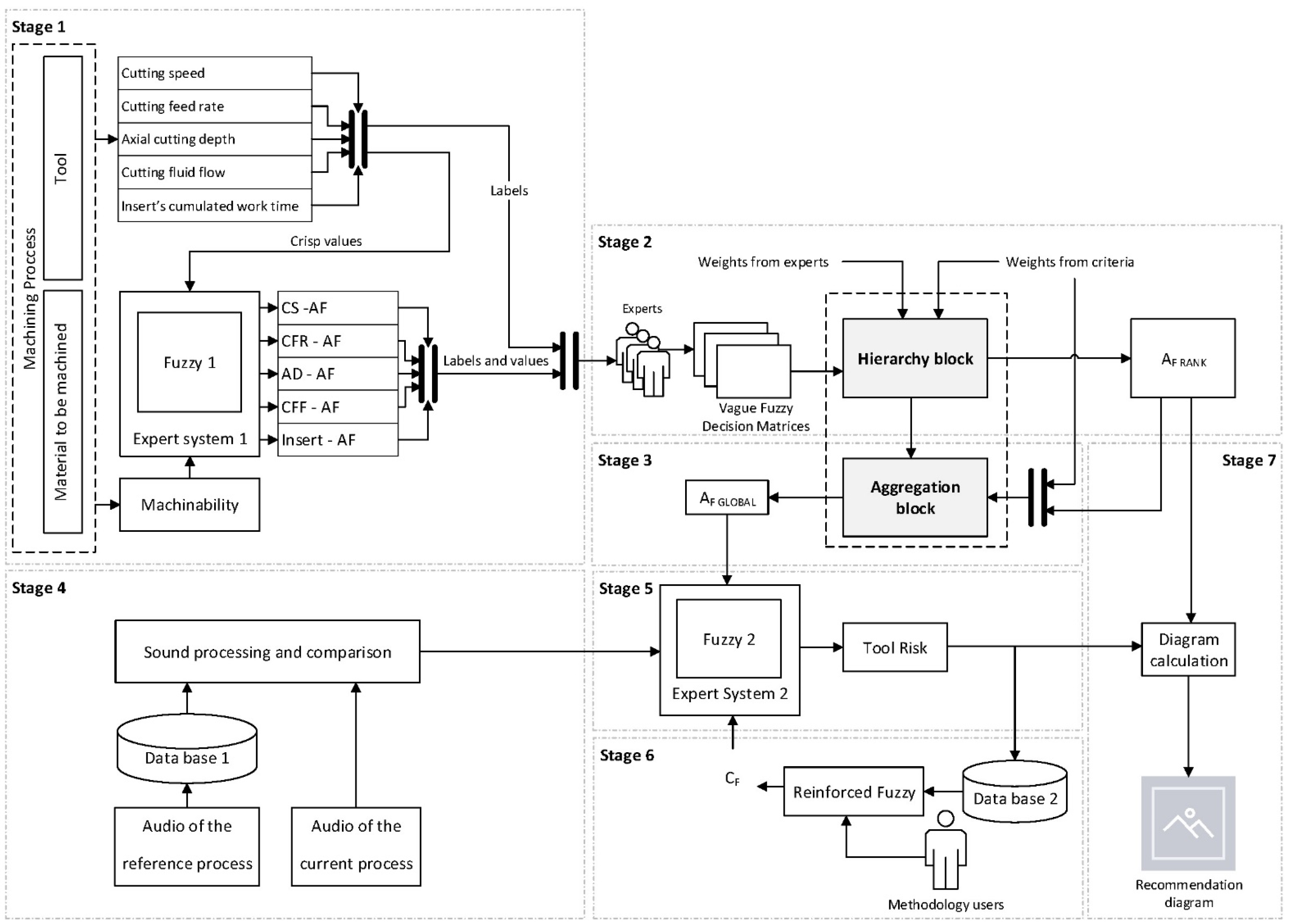 Mathematics 10 00520 g001 550