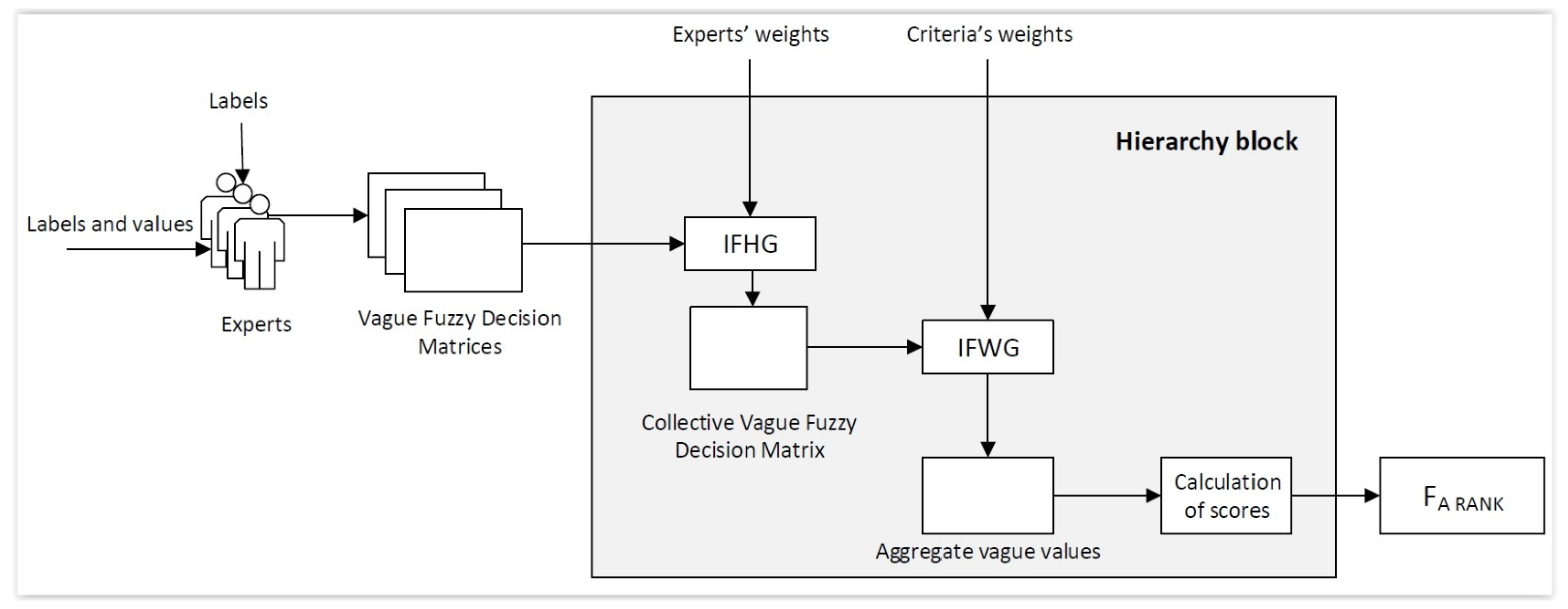 Mathematics 10 00520 g002 550