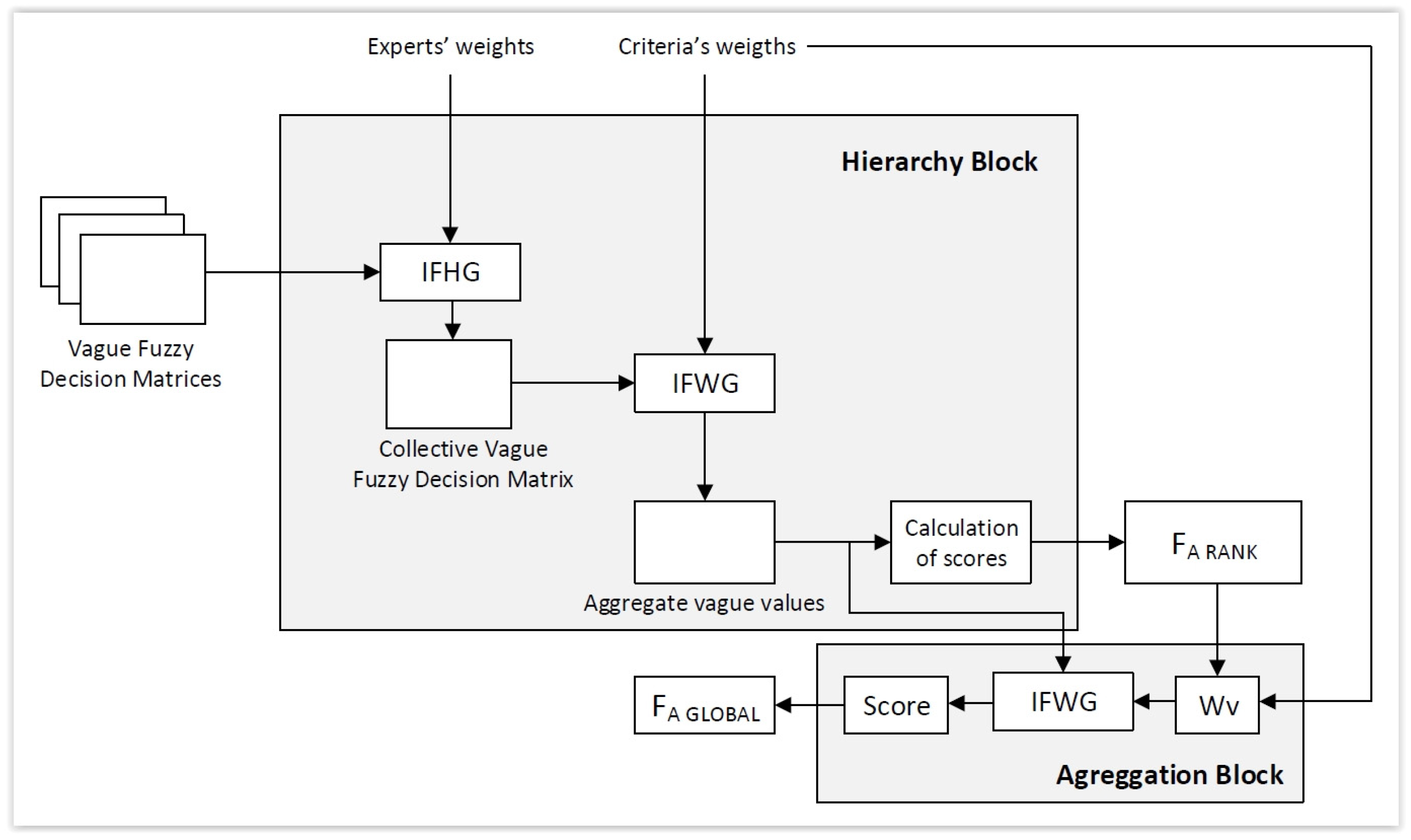 Mathematics 10 00520 g003 550