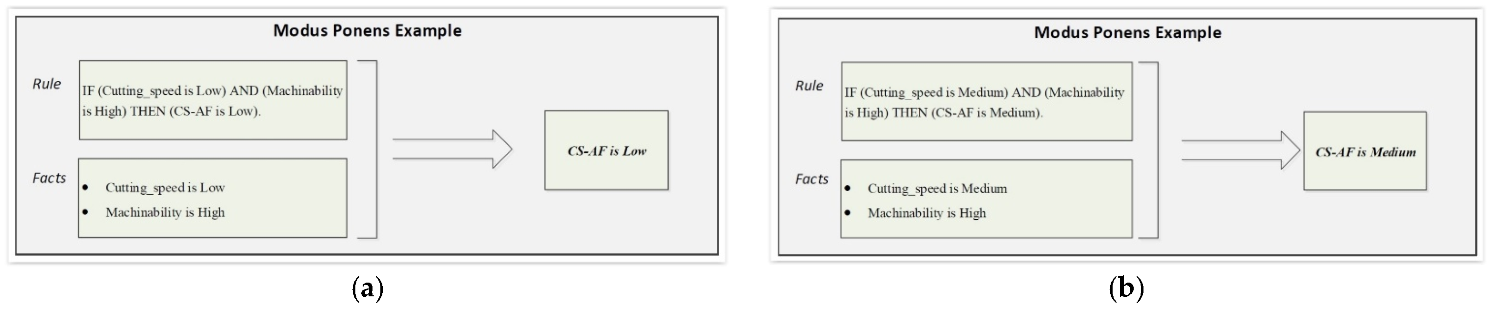 Mathematics 10 00520 g005 550