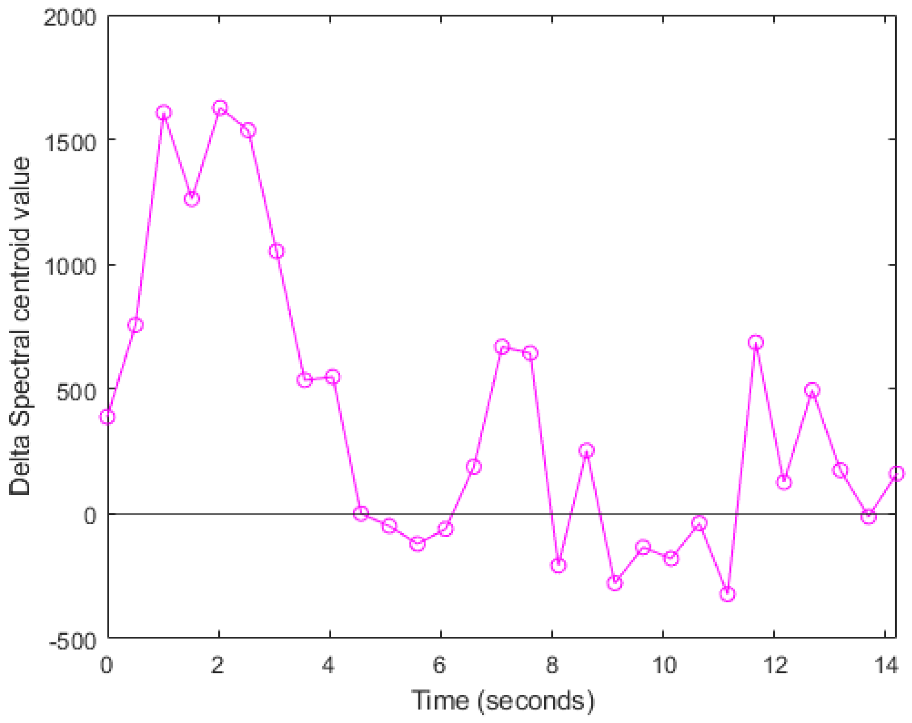 Mathematics 10 00520 g007 550