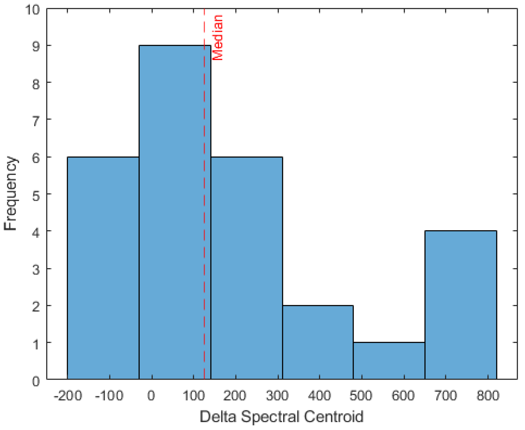 Mathematics 10 00520 g008 550
