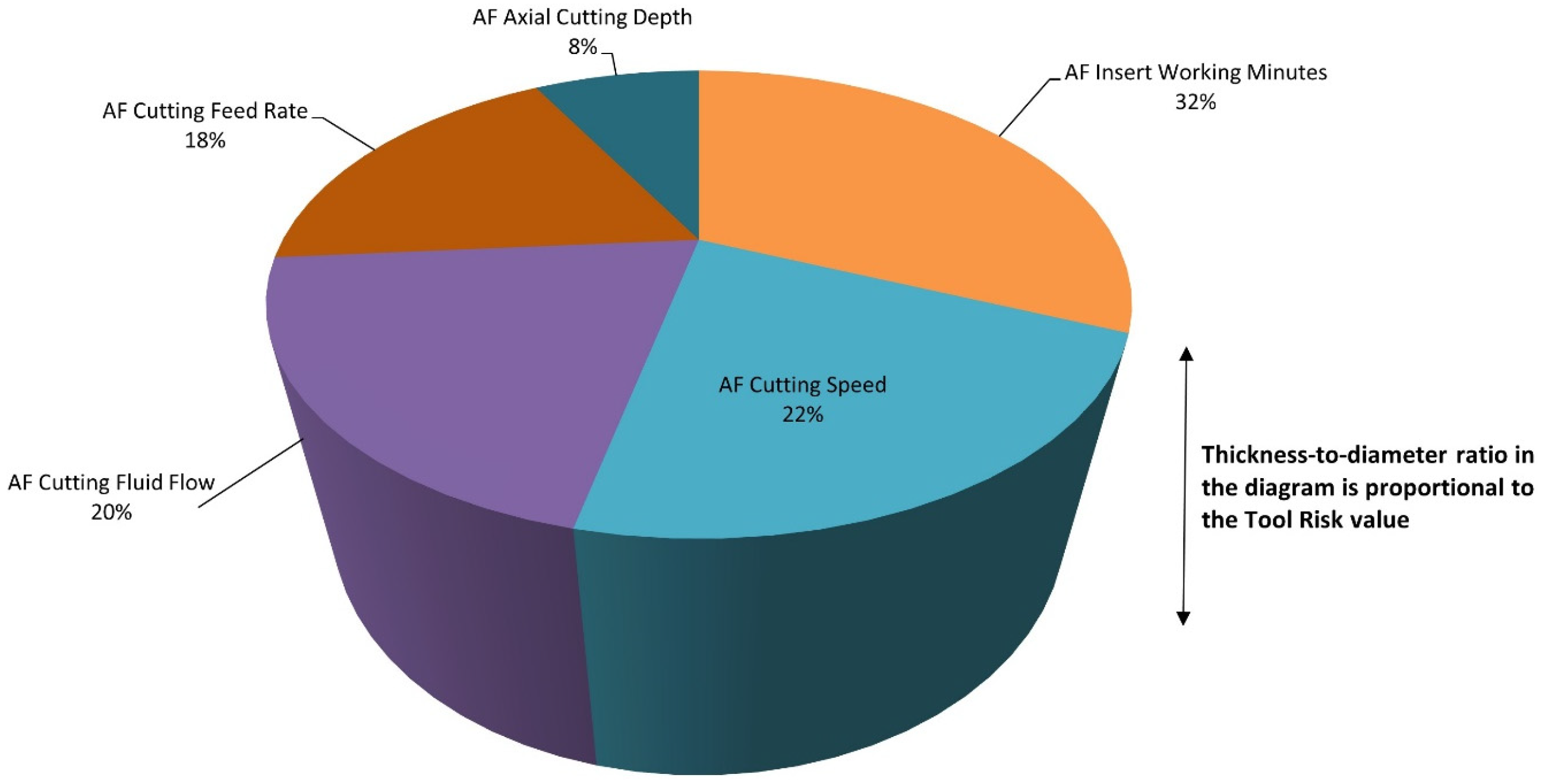 Mathematics 10 00520 g010 550