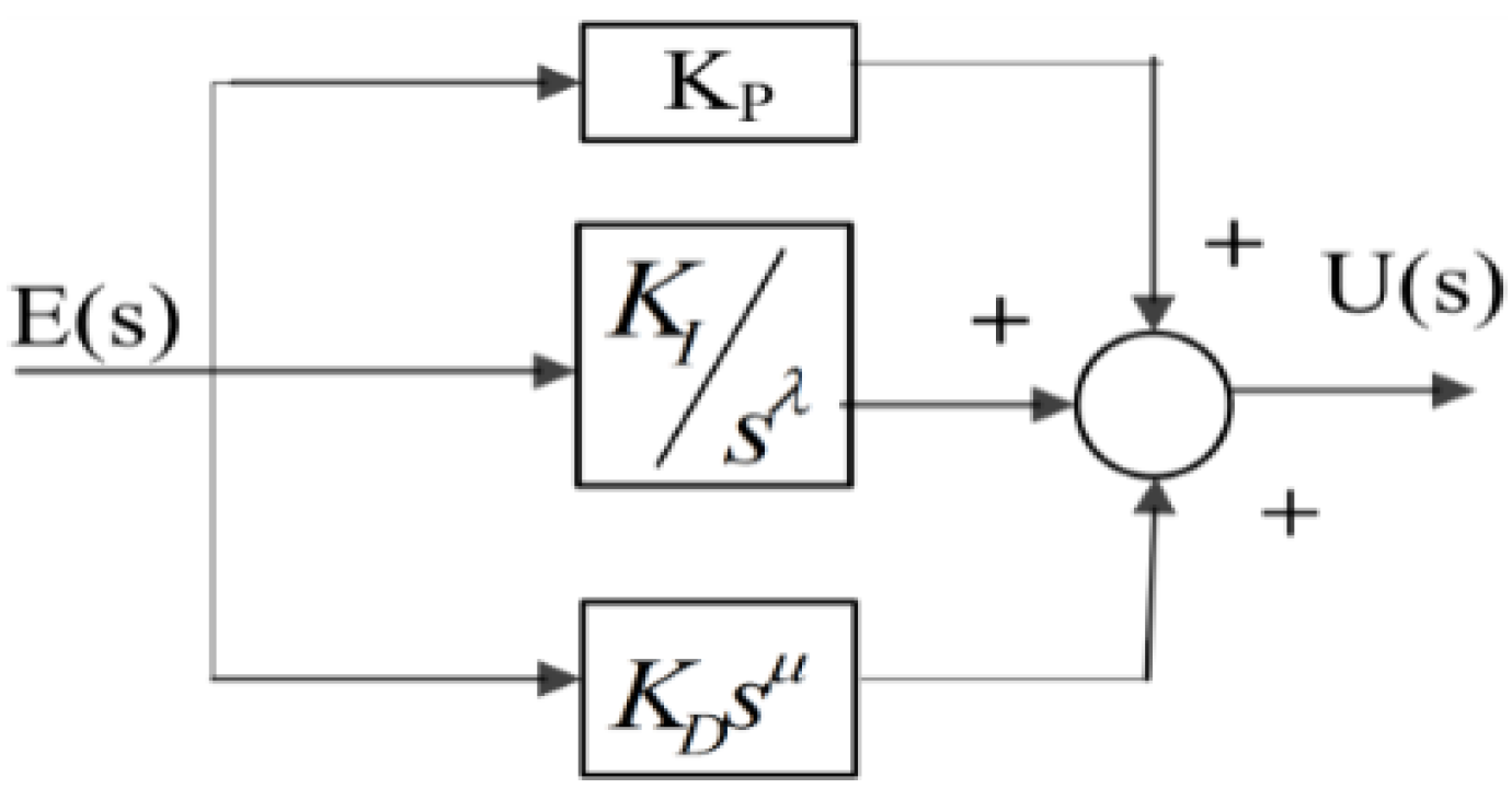 Mathematics 10 00521 g005