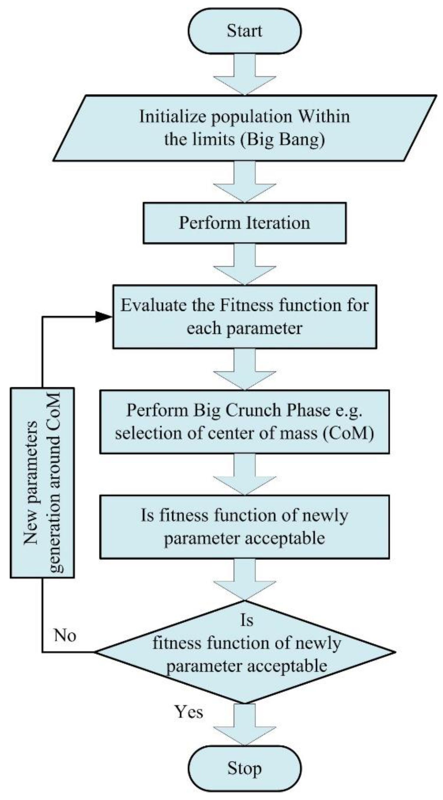 Mathematics 10 00521 g006