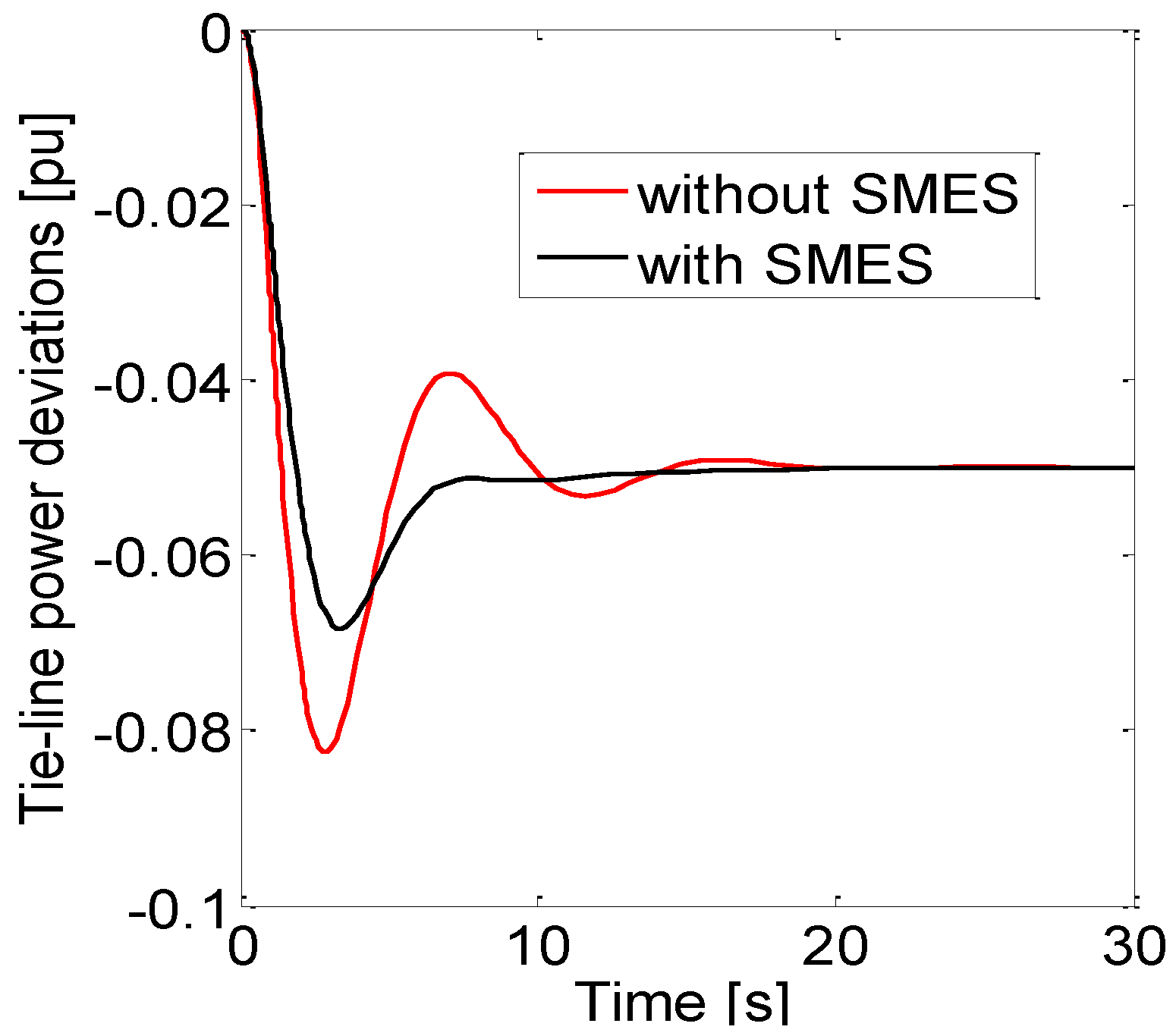 Mathematics 10 00521 g010
