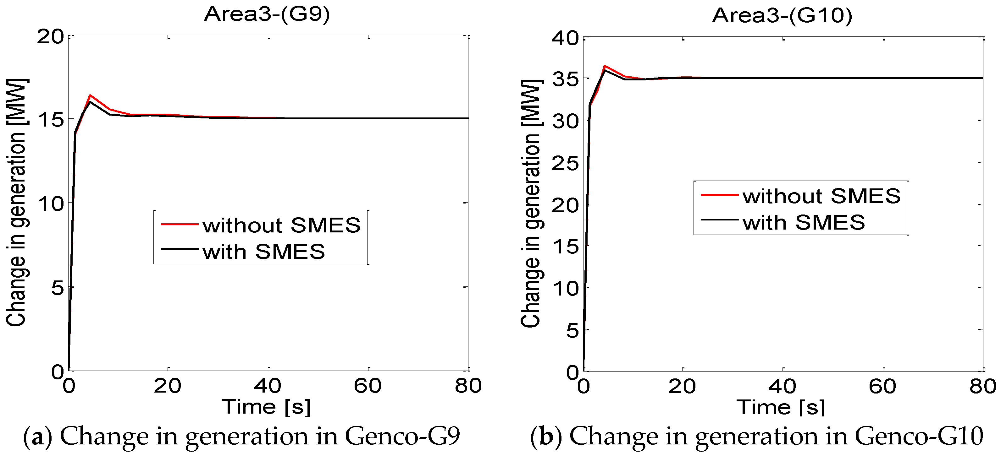 Mathematics 10 00521 g013