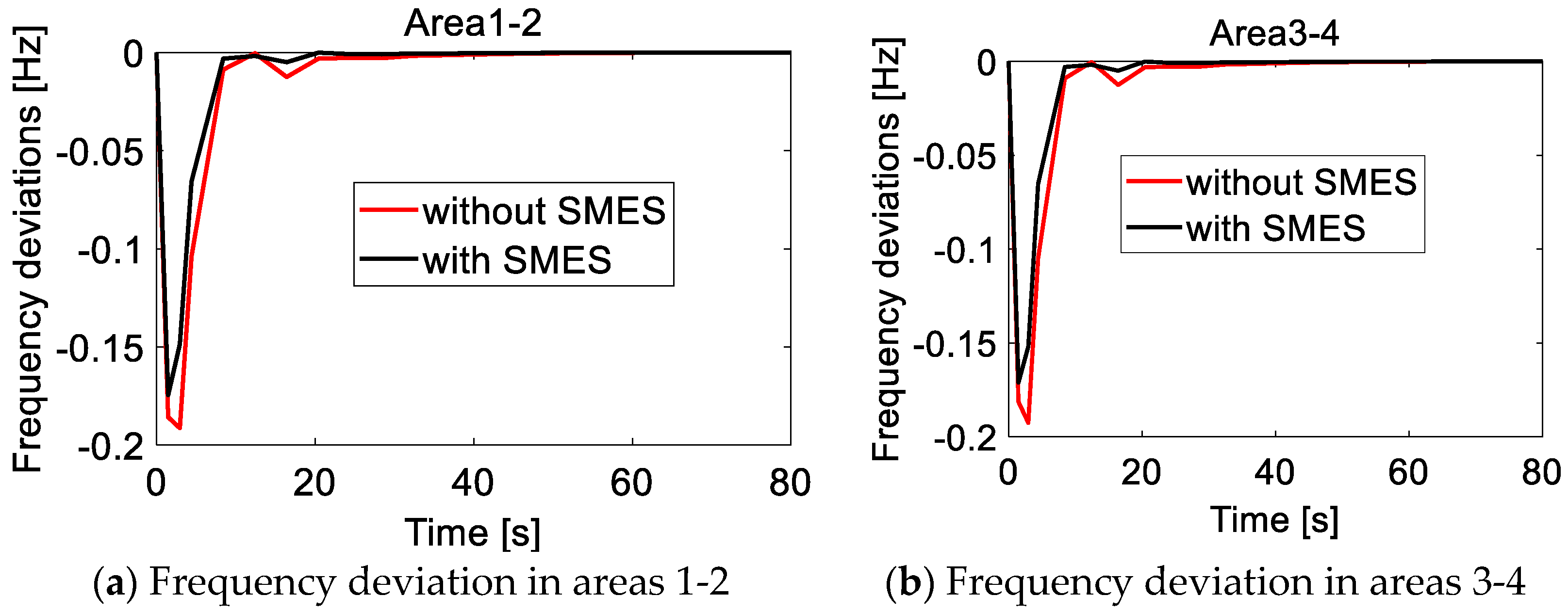 Mathematics 10 00521 g016