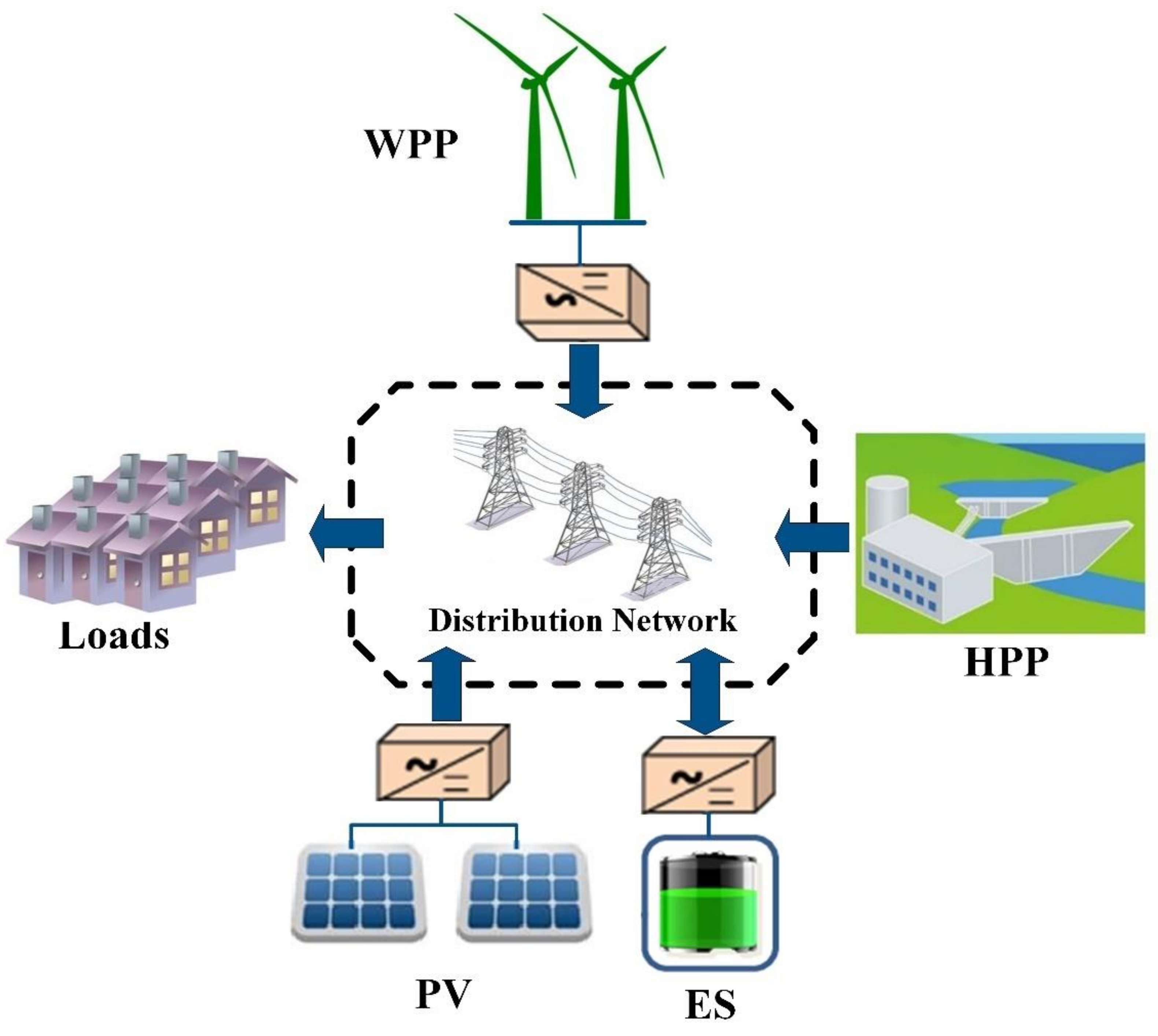 Mathematics 10 00525 g002 550