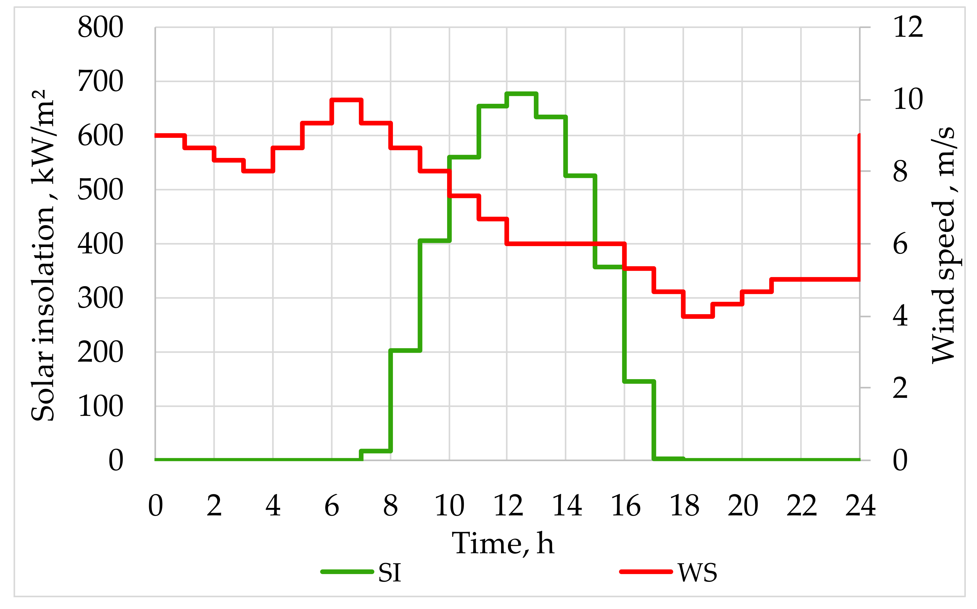 Mathematics 10 00525 g003 550