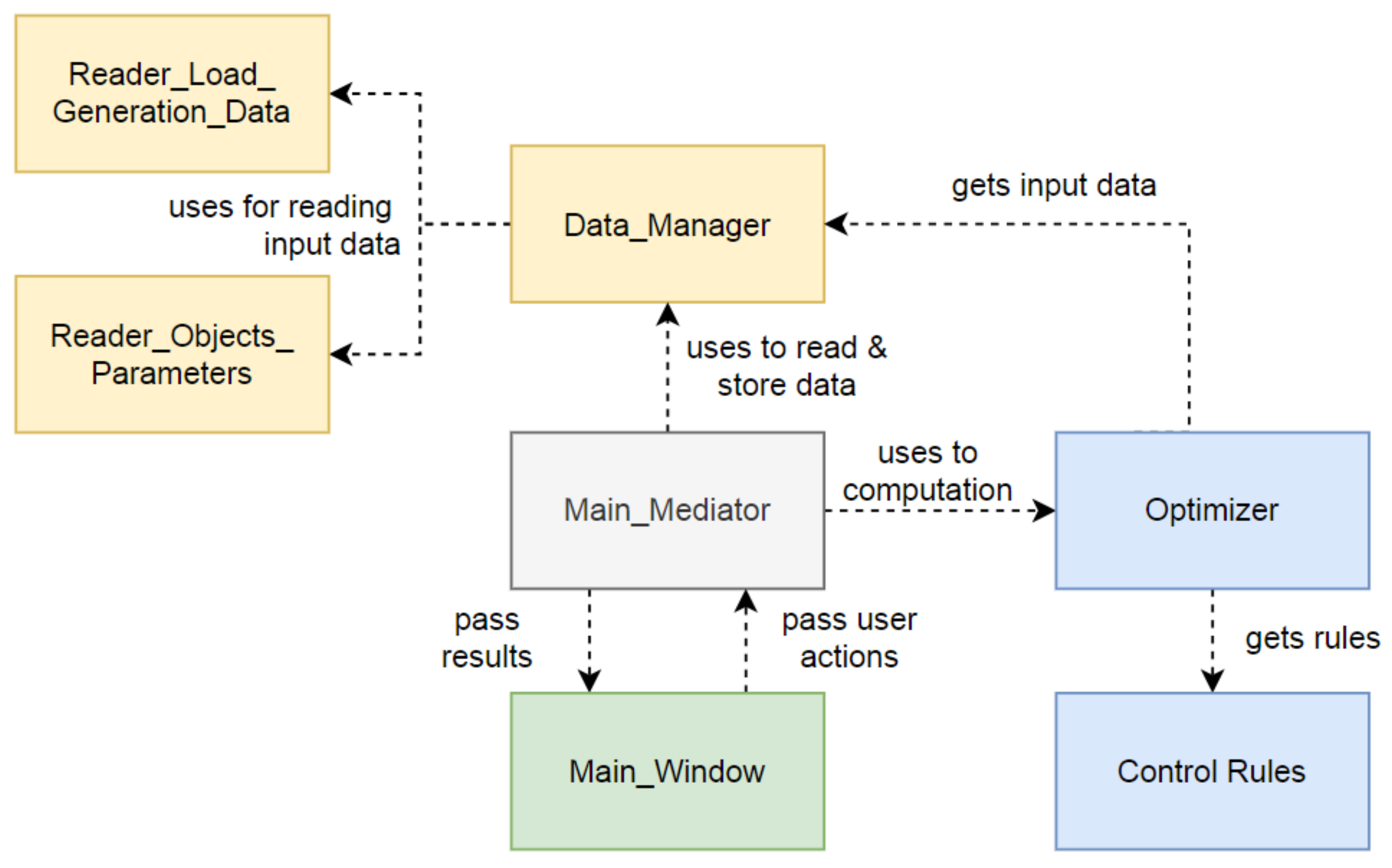 Mathematics 10 00525 g005 550