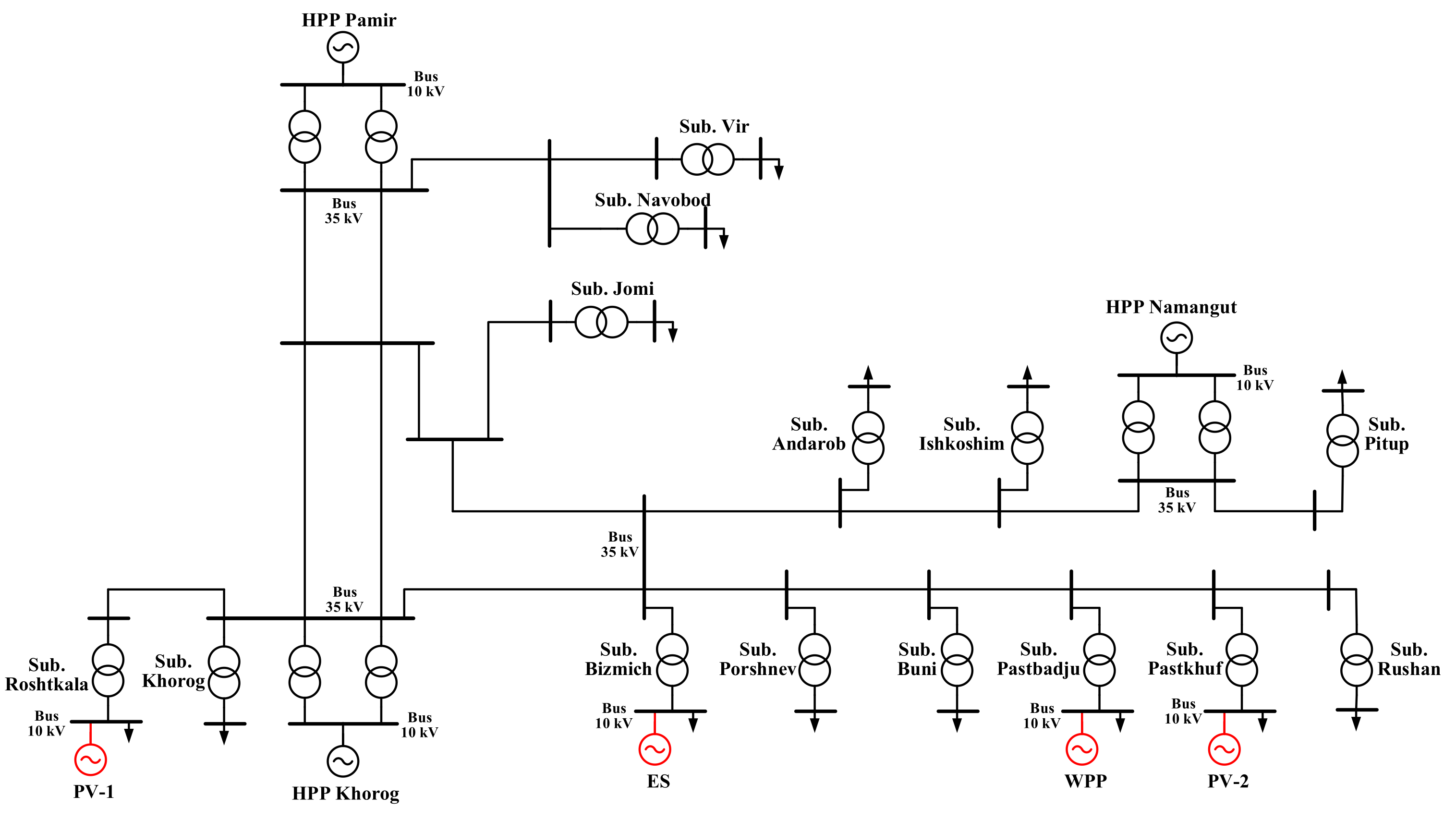 Mathematics 10 00525 g006 550