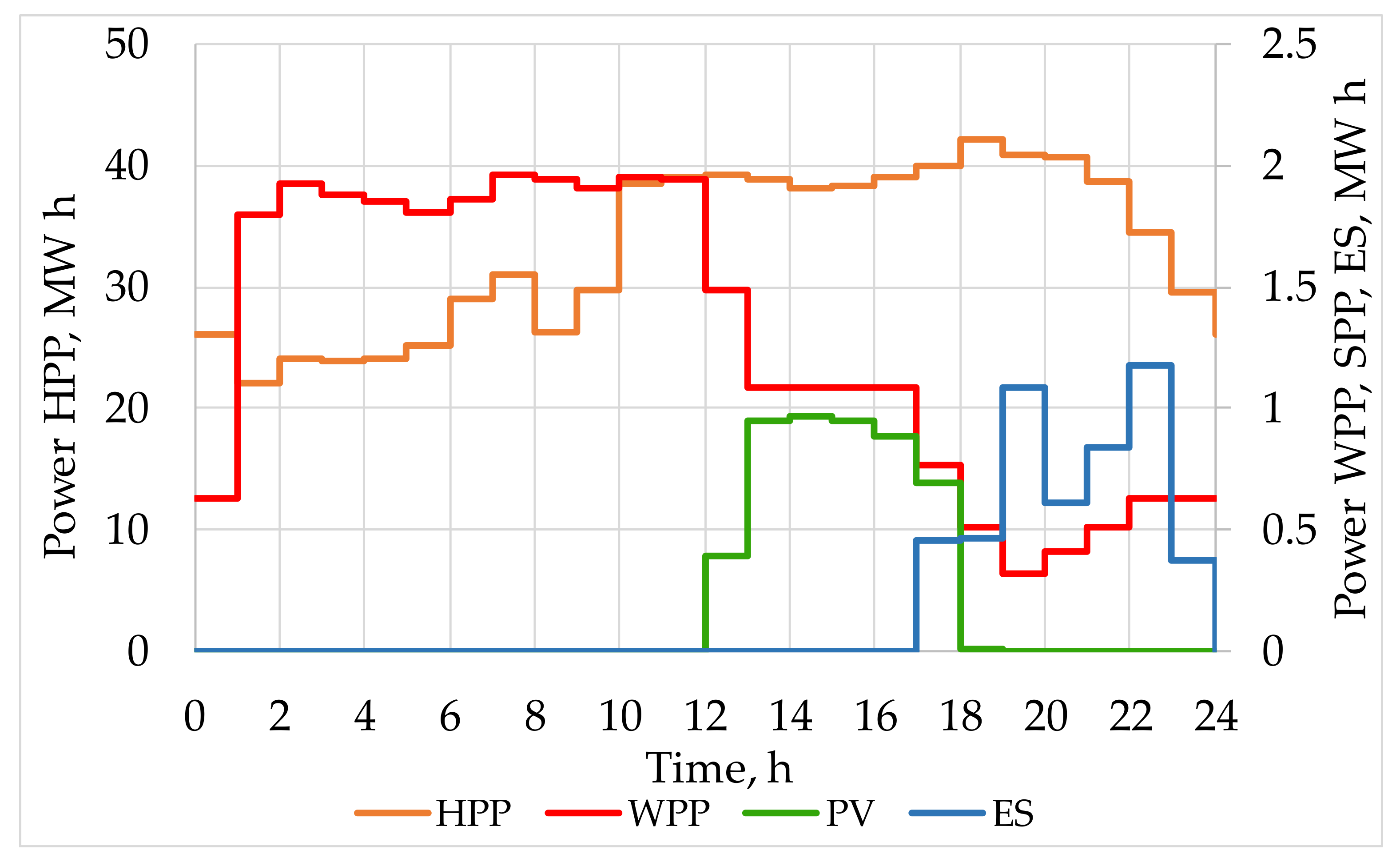 Mathematics 10 00525 g007 550