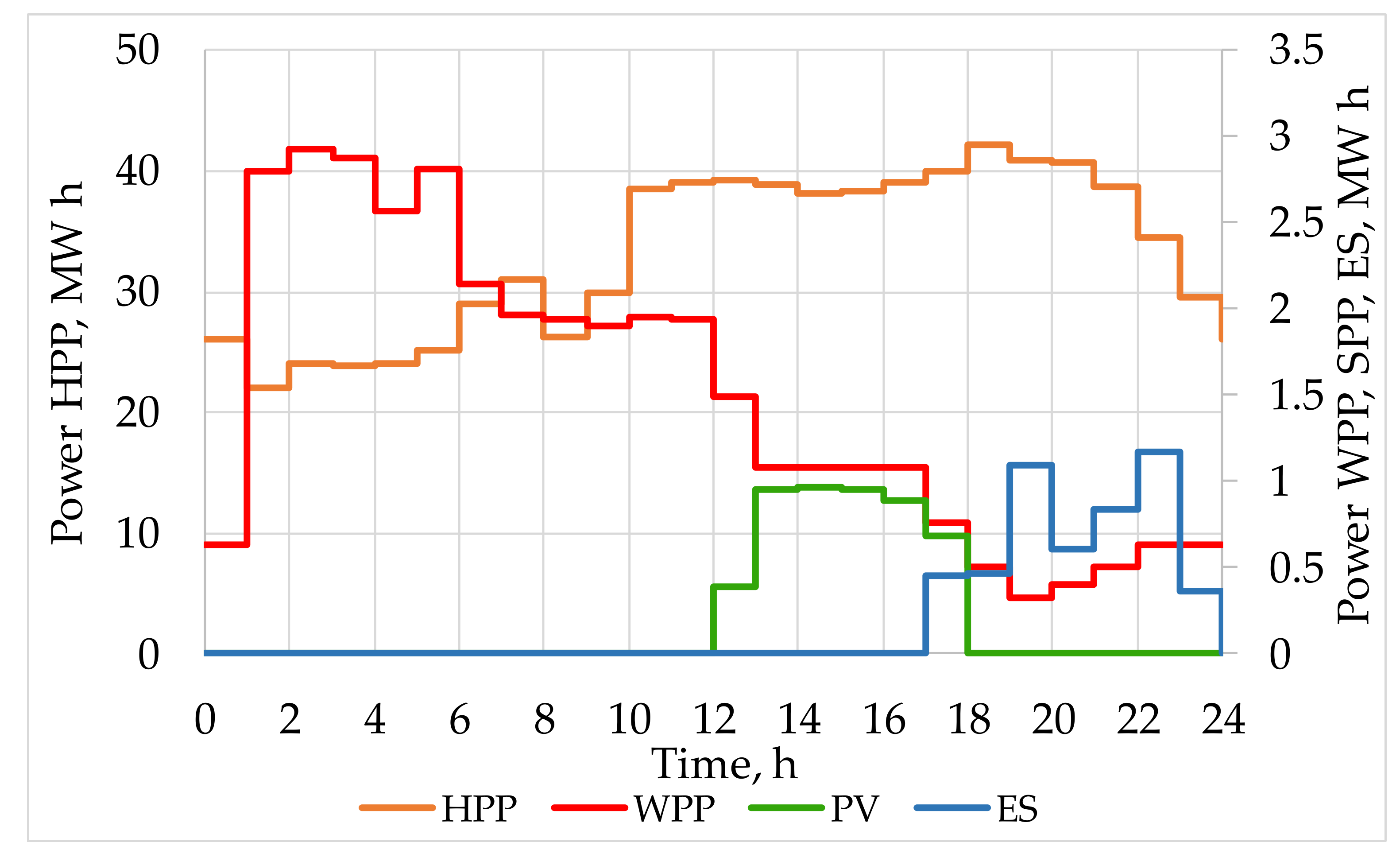 Mathematics 10 00525 g008 550