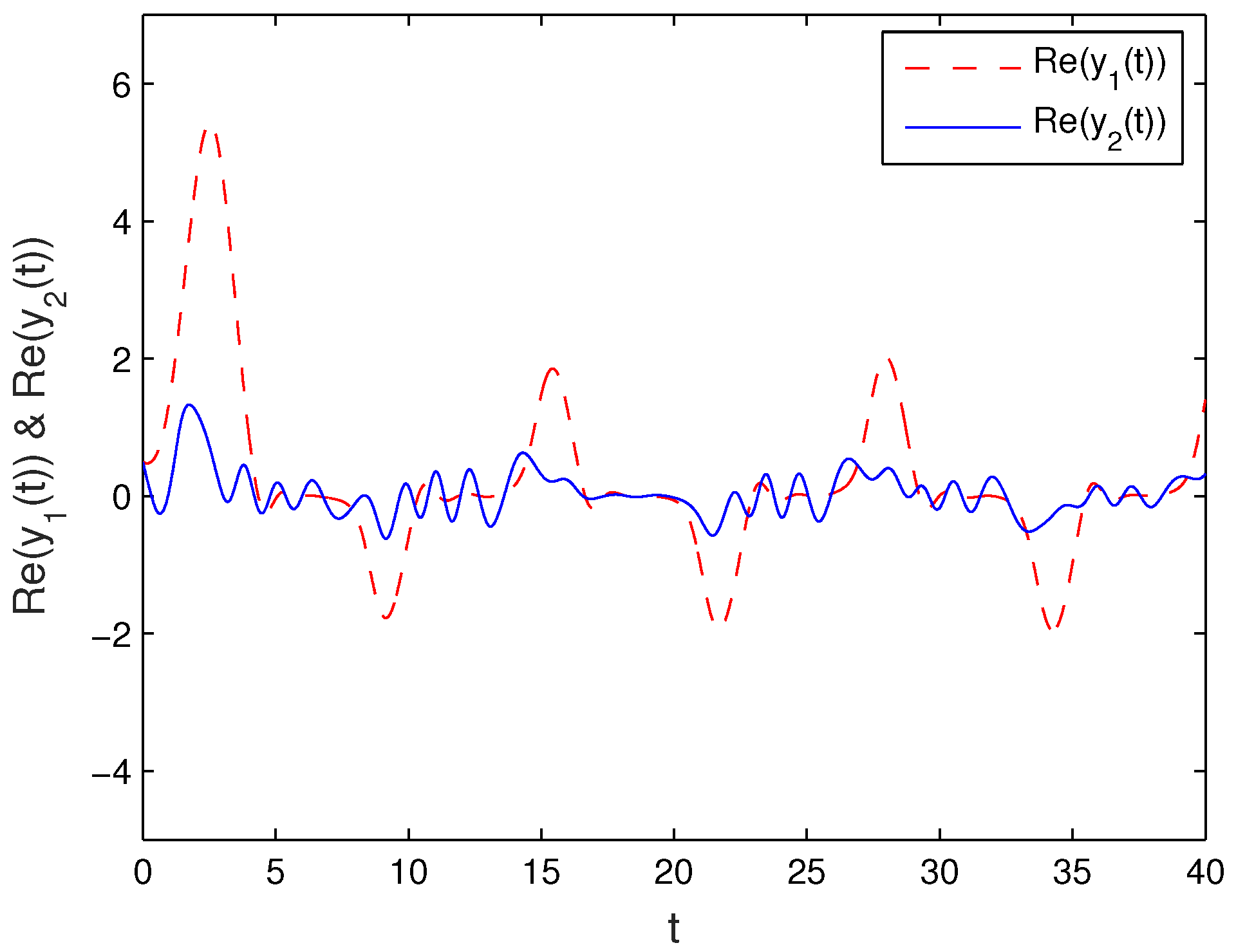 Mathematics 10 00526 g001