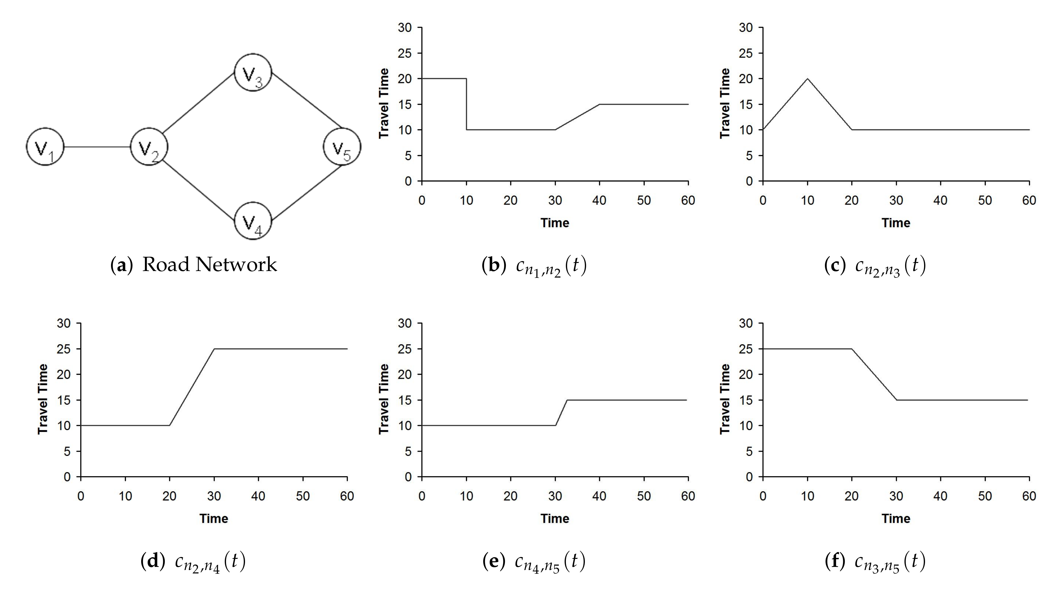 Mathematics 10 00527 g002