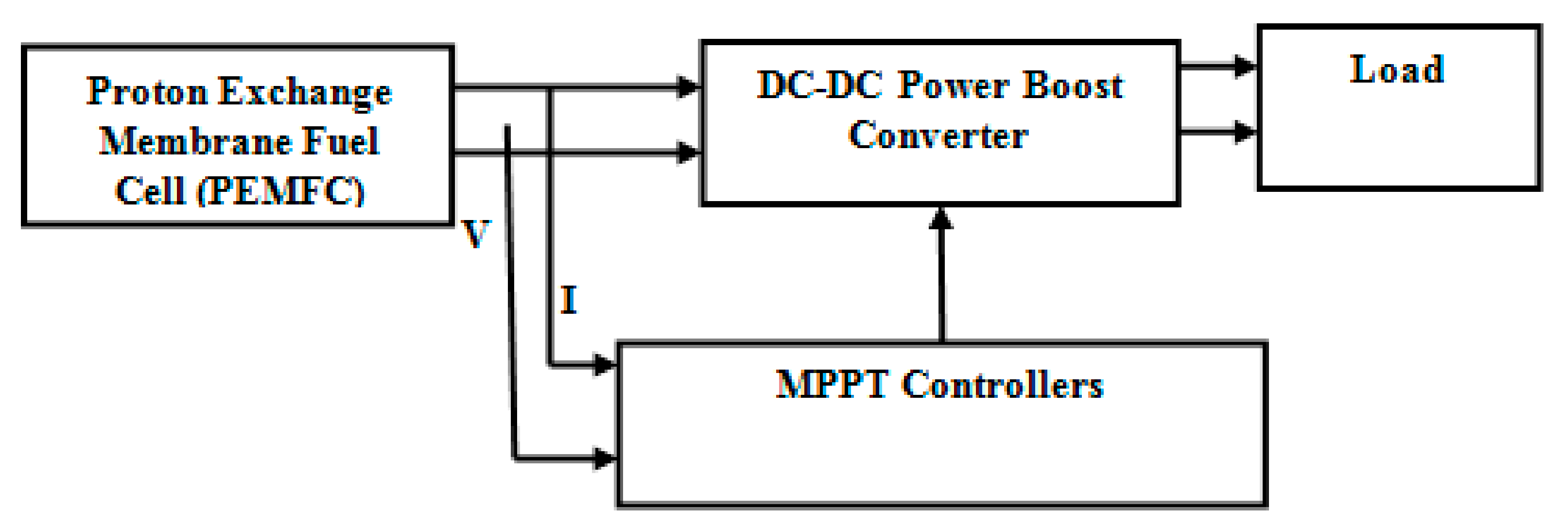 Mathematics 10 00529 g002