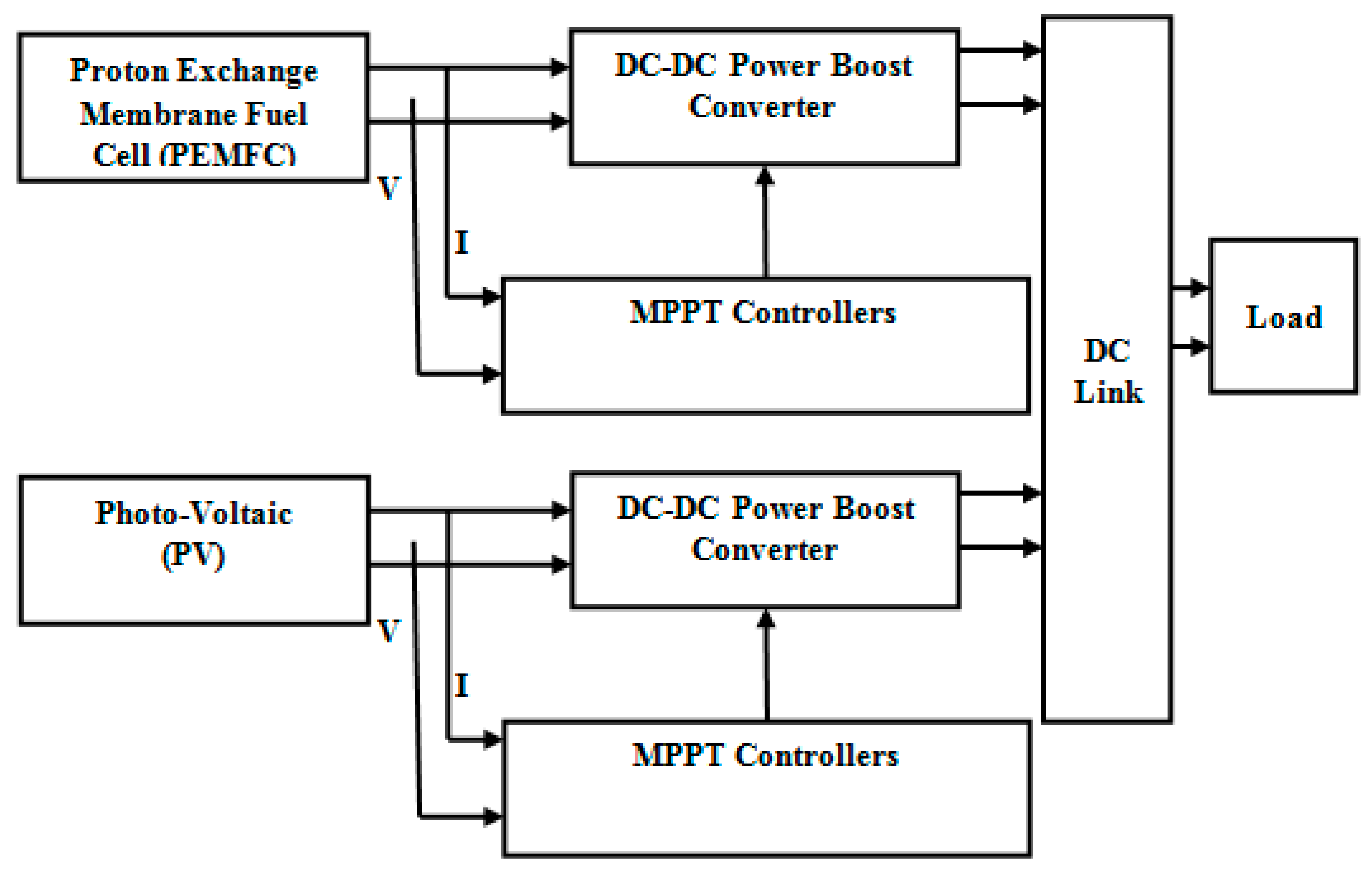 Mathematics 10 00529 g003