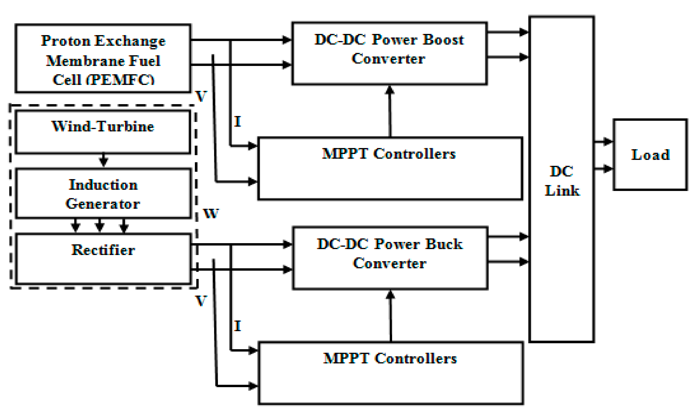 Mathematics 10 00529 g004
