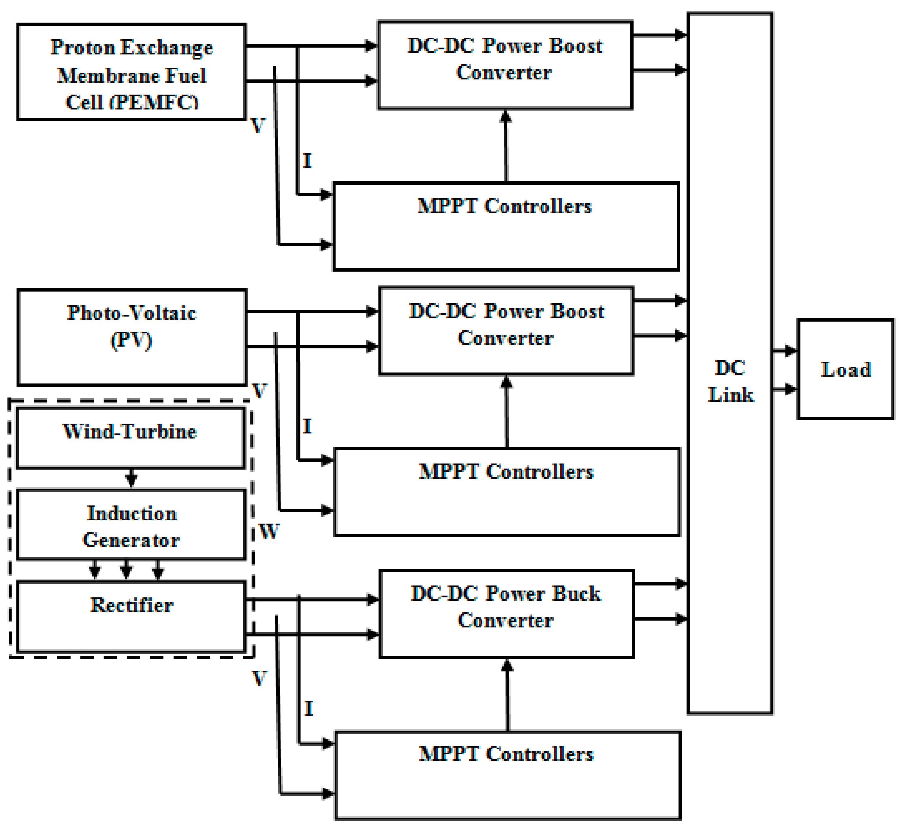 Mathematics 10 00529 g005