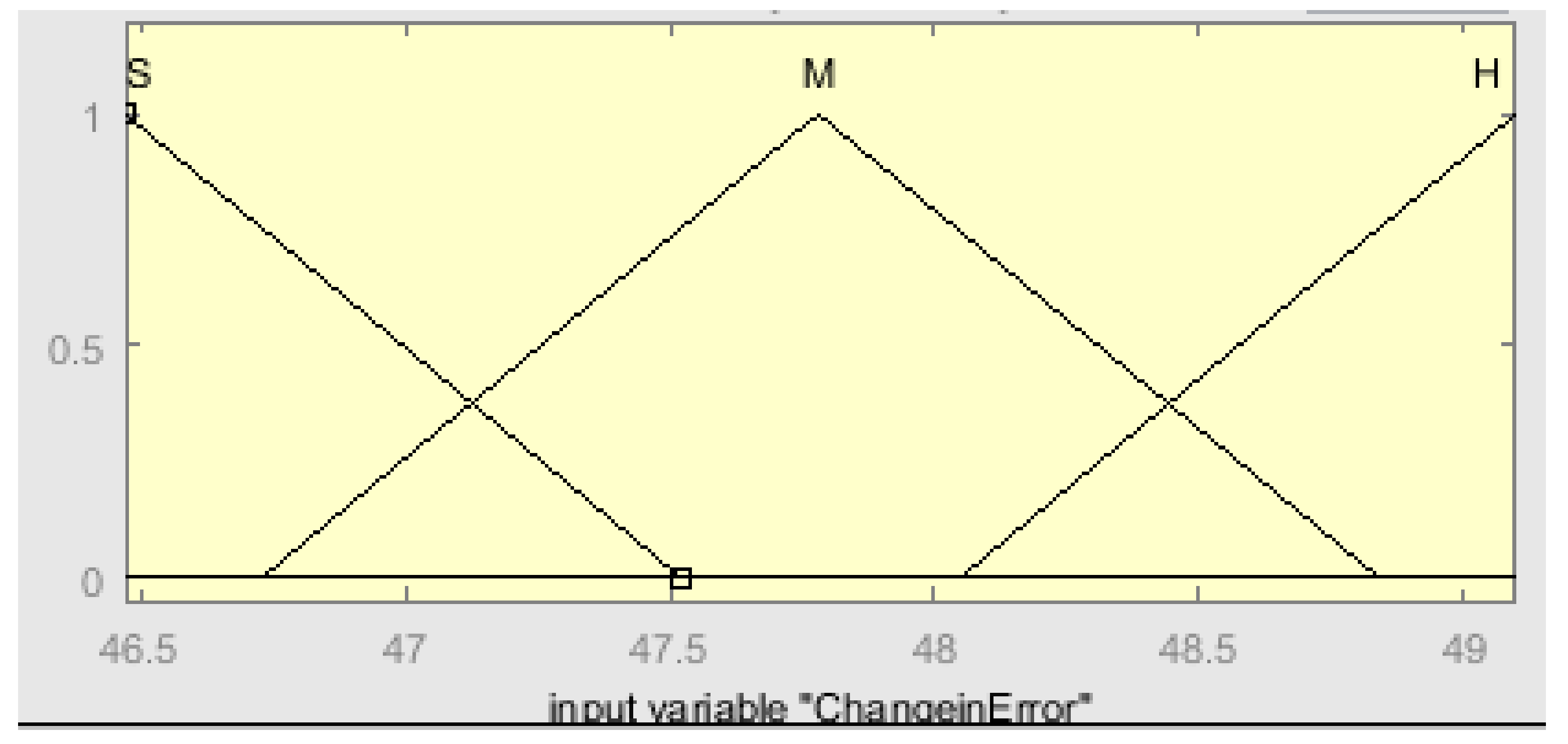 Mathematics 10 00529 g010
