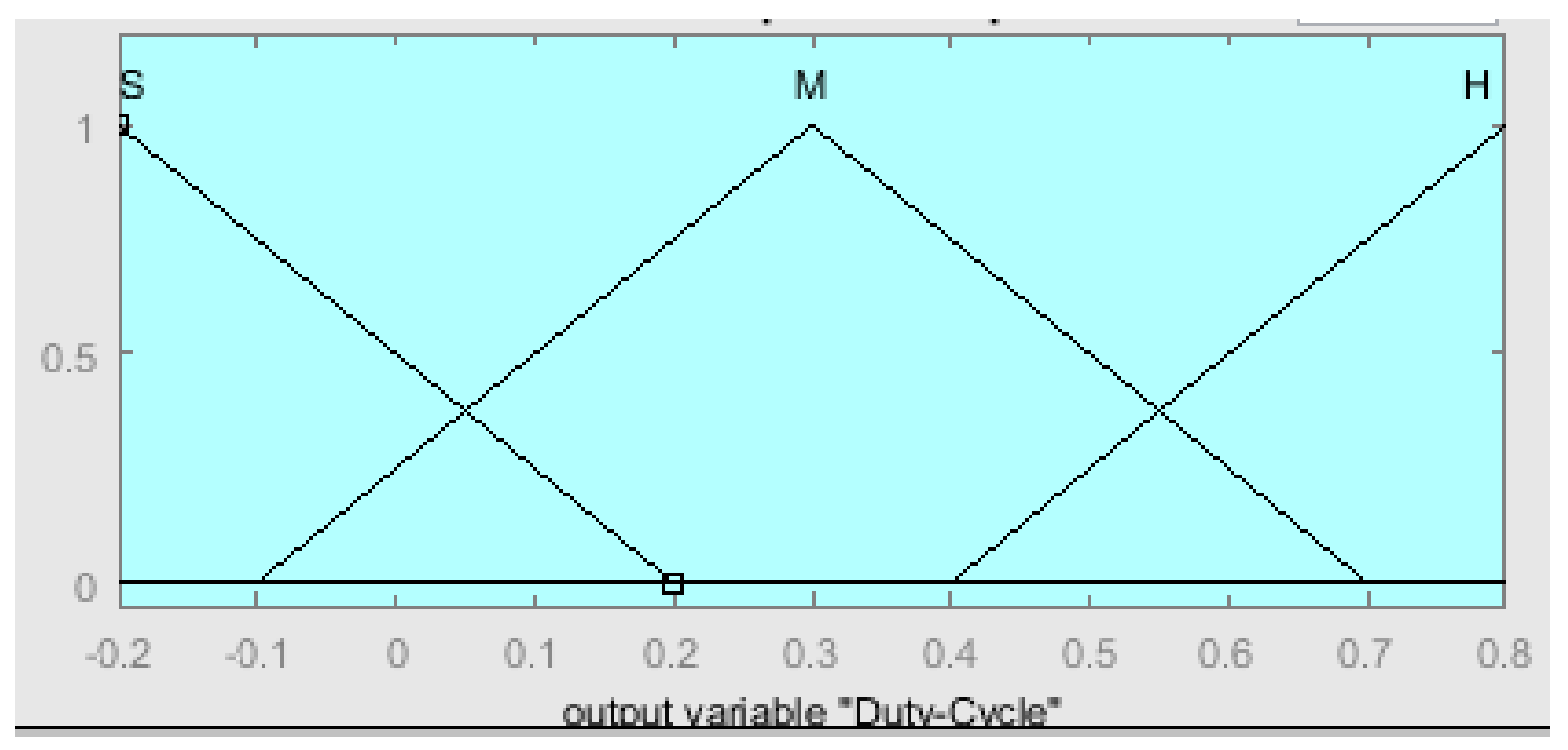 Mathematics 10 00529 g011