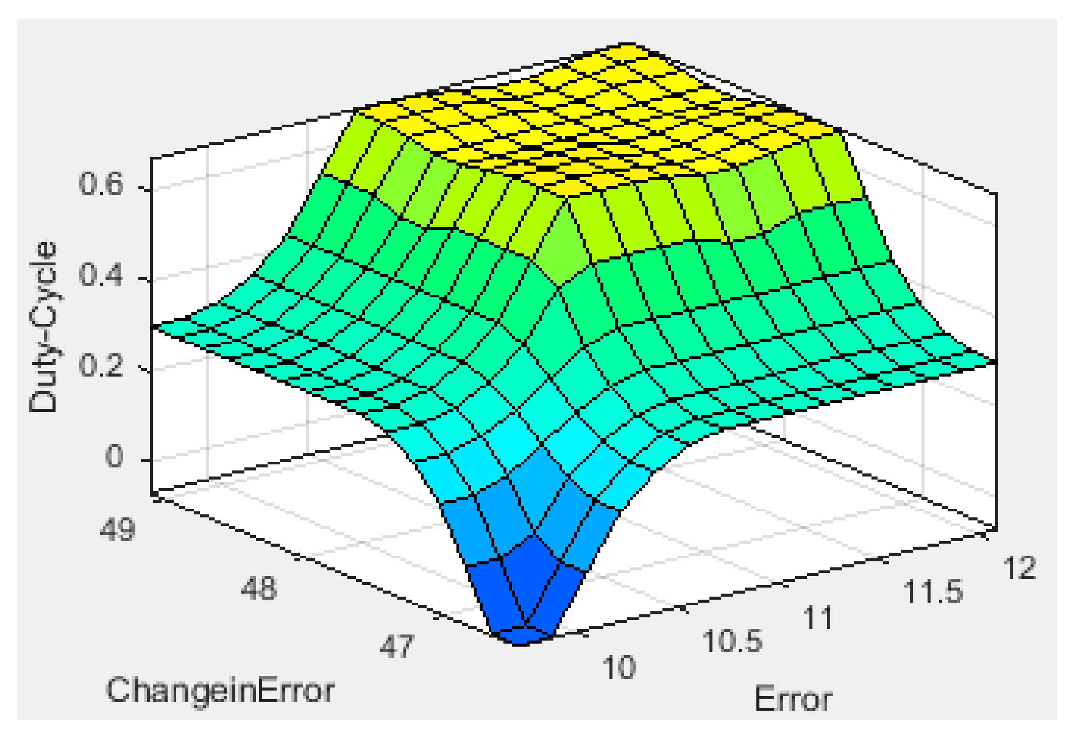 Mathematics 10 00529 g012