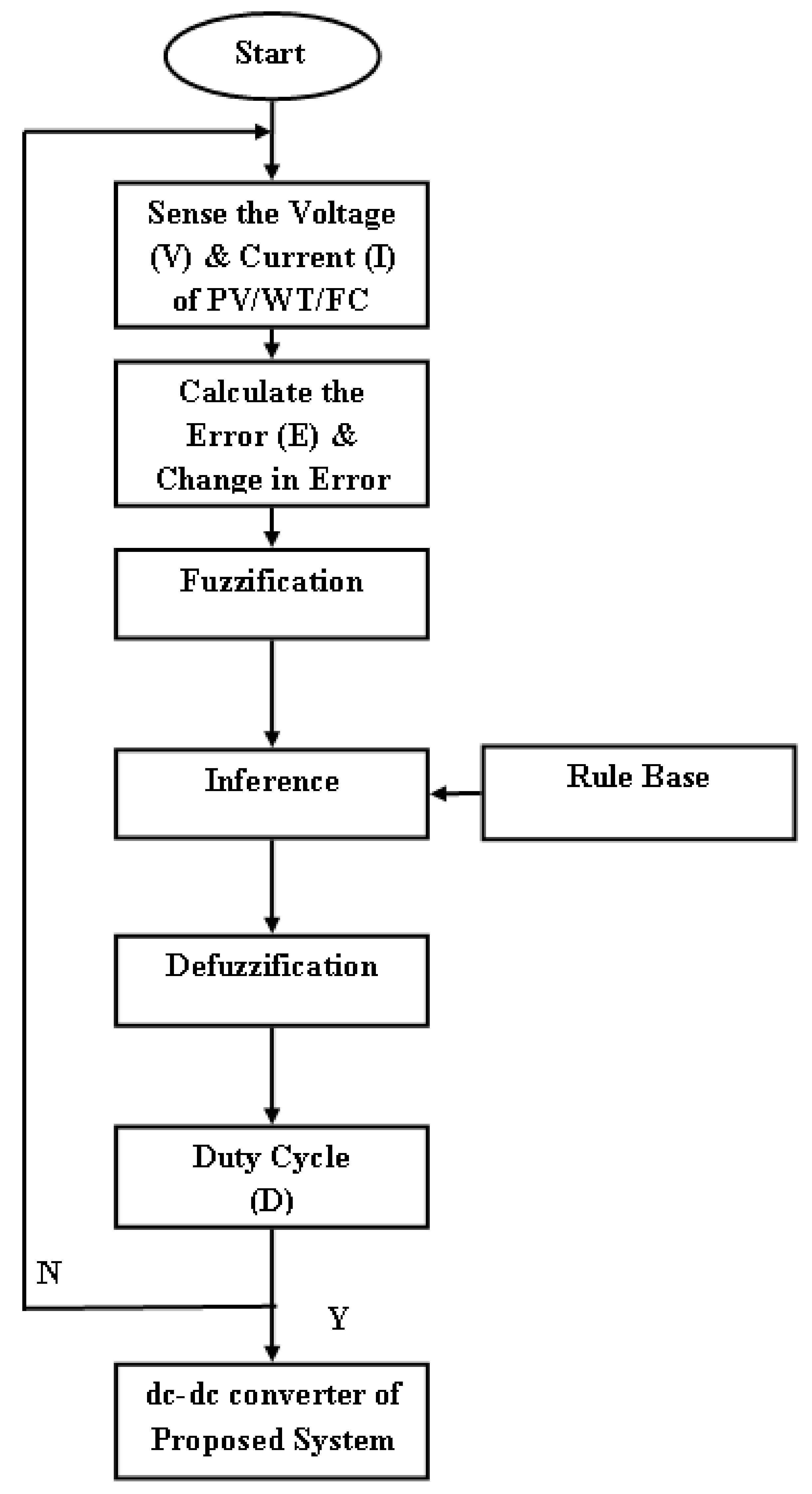 Mathematics 10 00529 g013