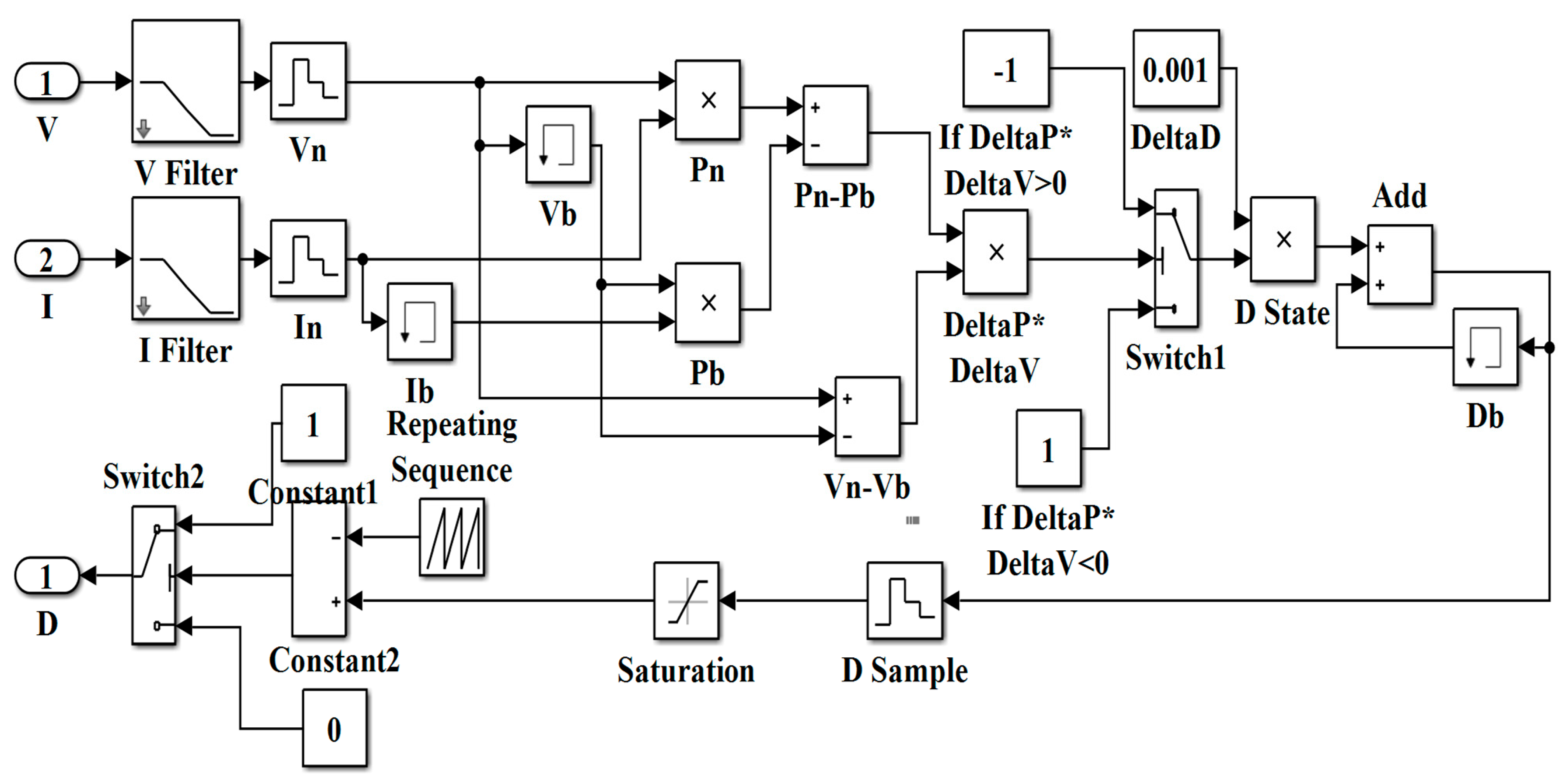 Mathematics 10 00529 g021
