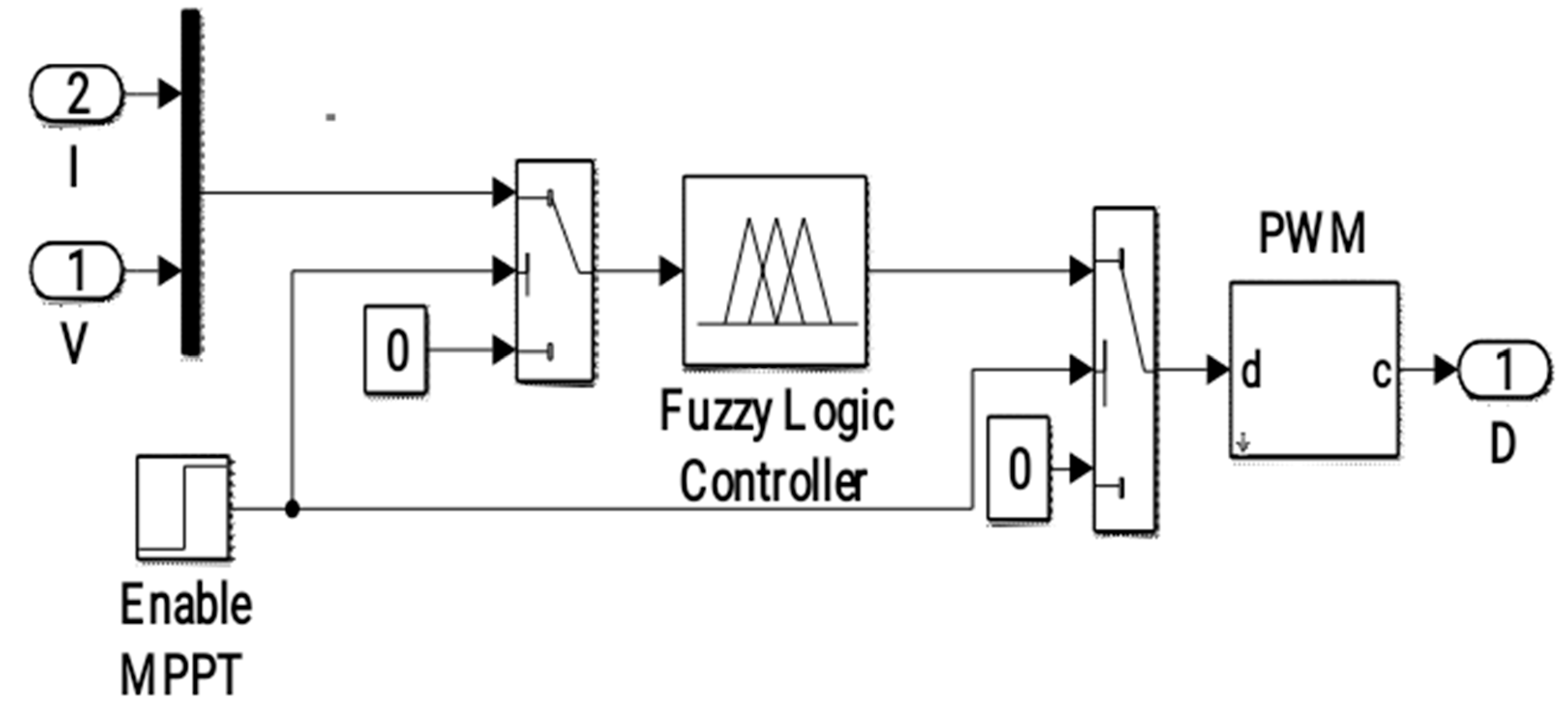 Mathematics 10 00529 g022
