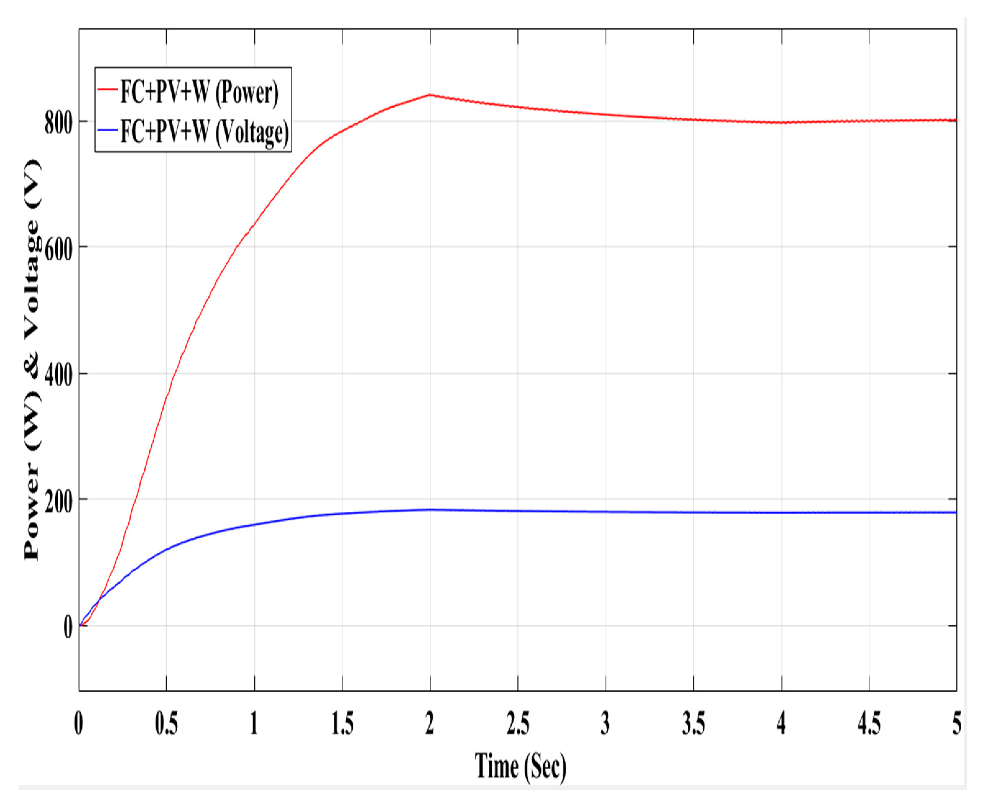 Mathematics 10 00529 g030