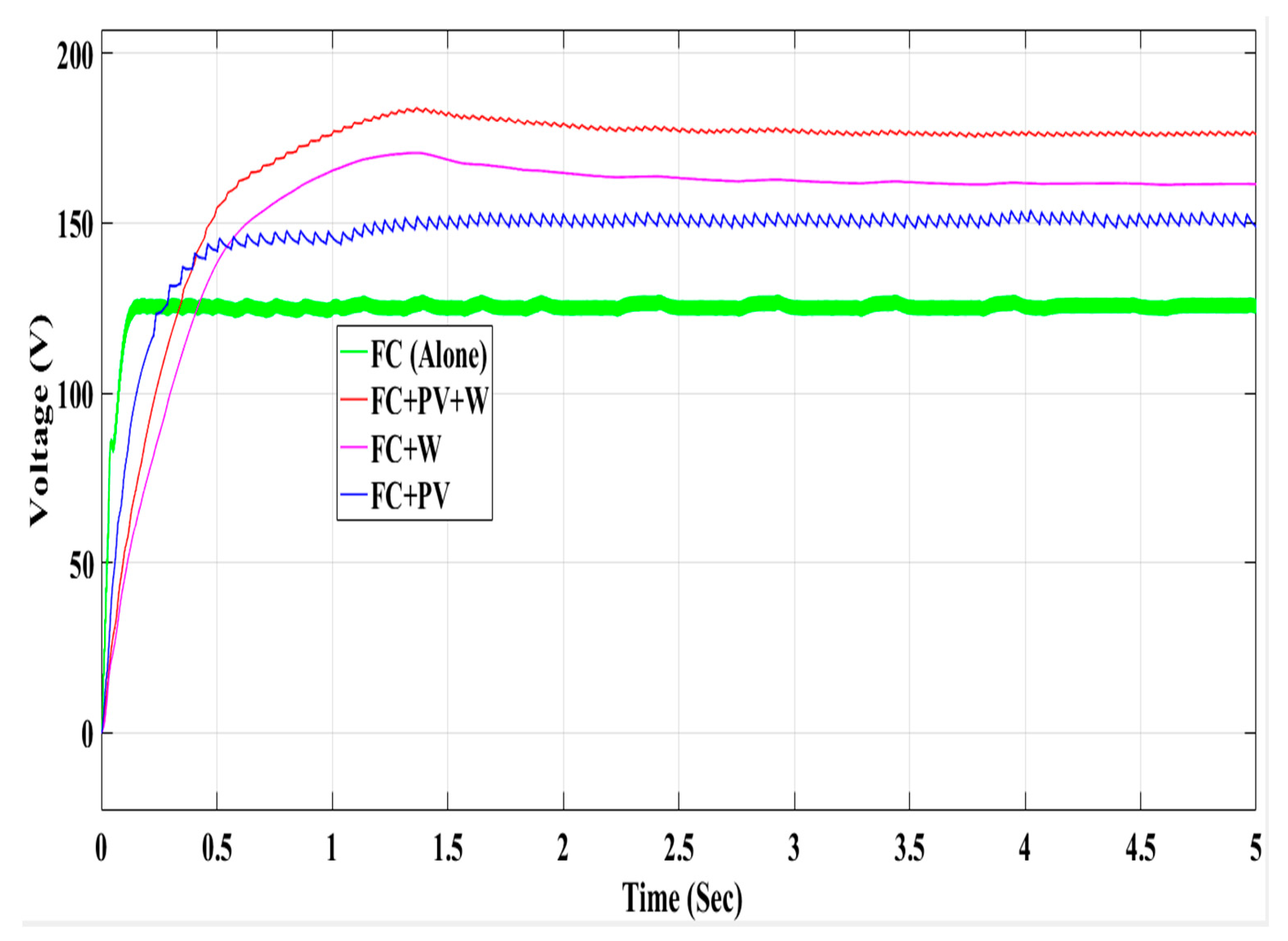 Mathematics 10 00529 g032