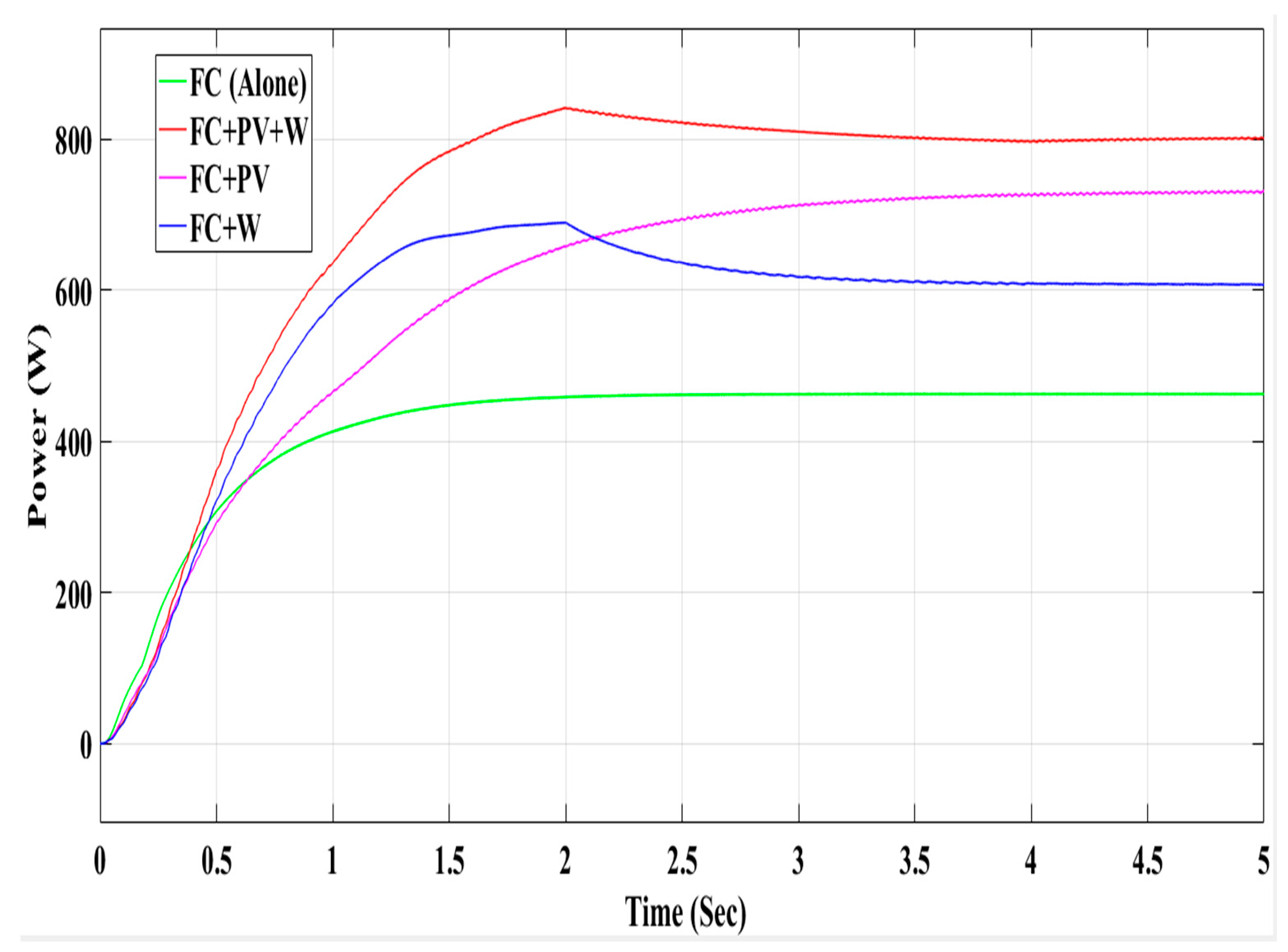 Mathematics 10 00529 g033