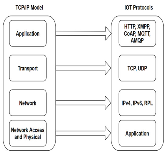 An Efficient Network Intrusion Detection and Classification System