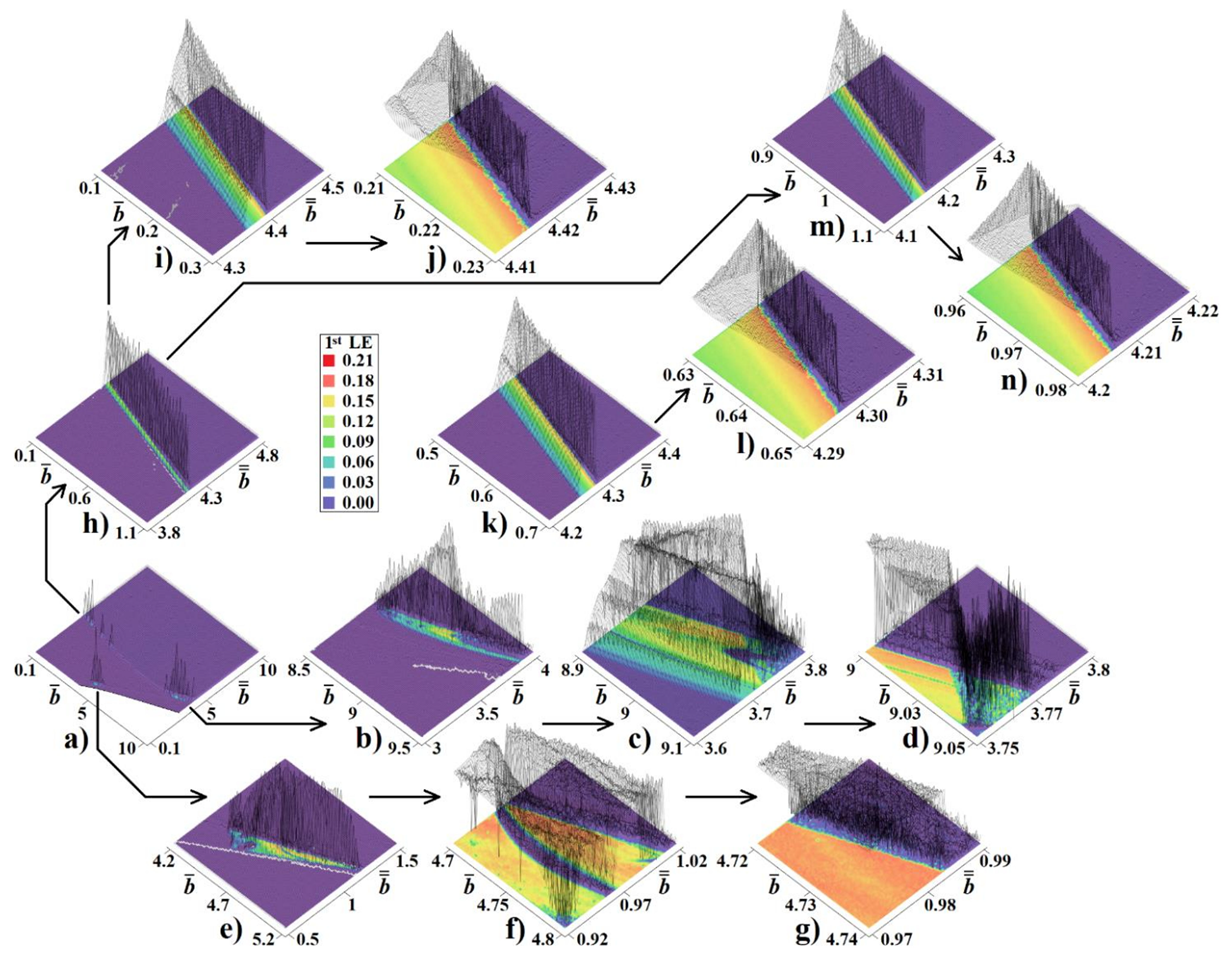 Mathematics 10 00532 g006