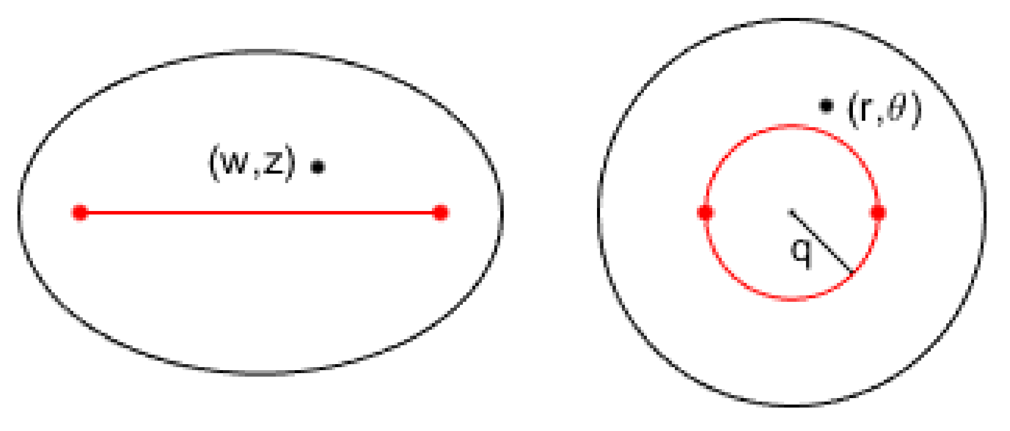 Mathematics 10 00536 g001