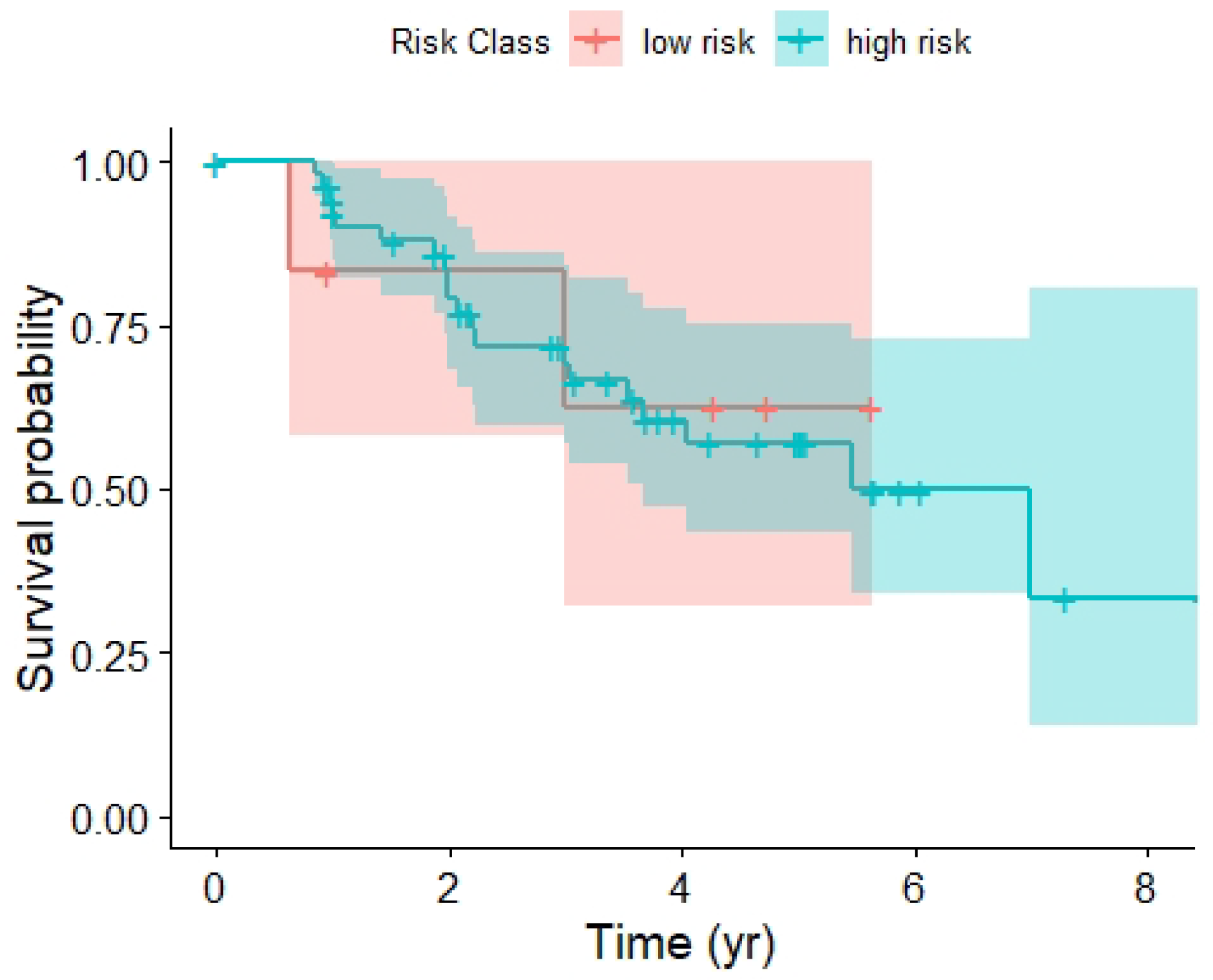 Mathematics 10 00538 g001